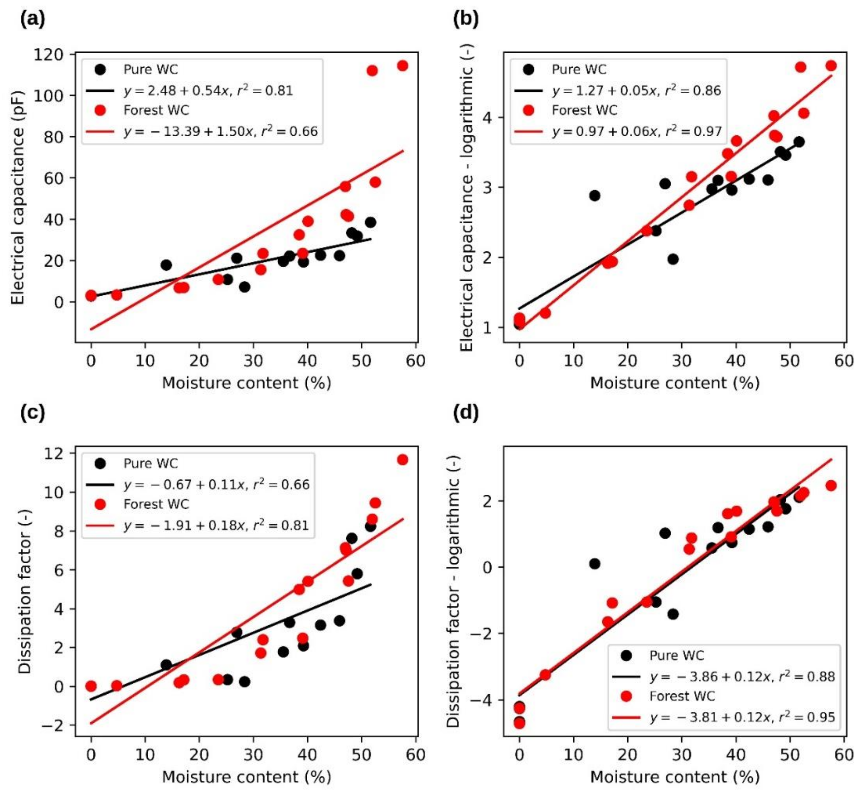 Sensors 21 03494 g006 Sensors 21 03494 g006