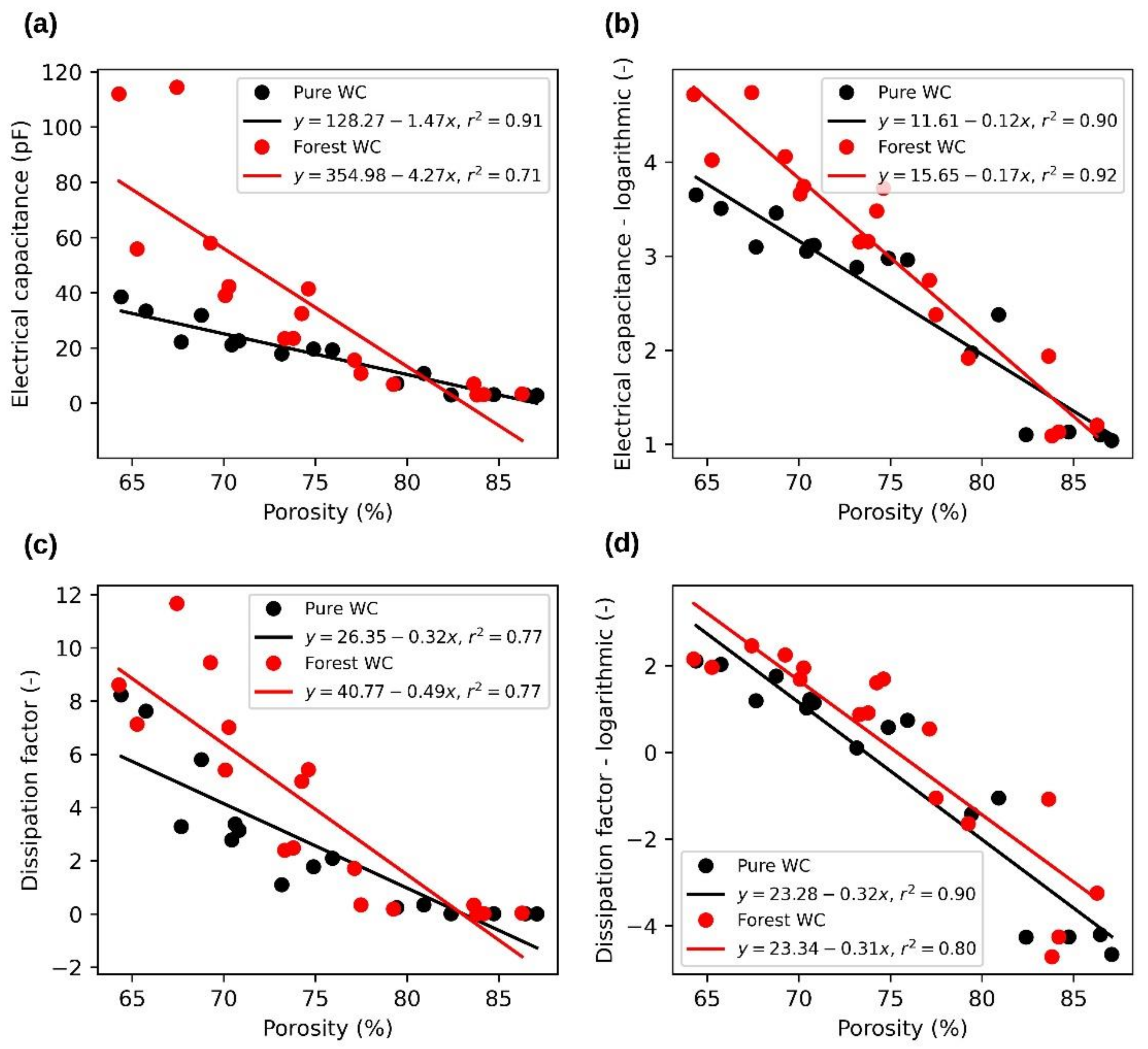 Sensors 21 03494 g007 Sensors 21 03494 g007