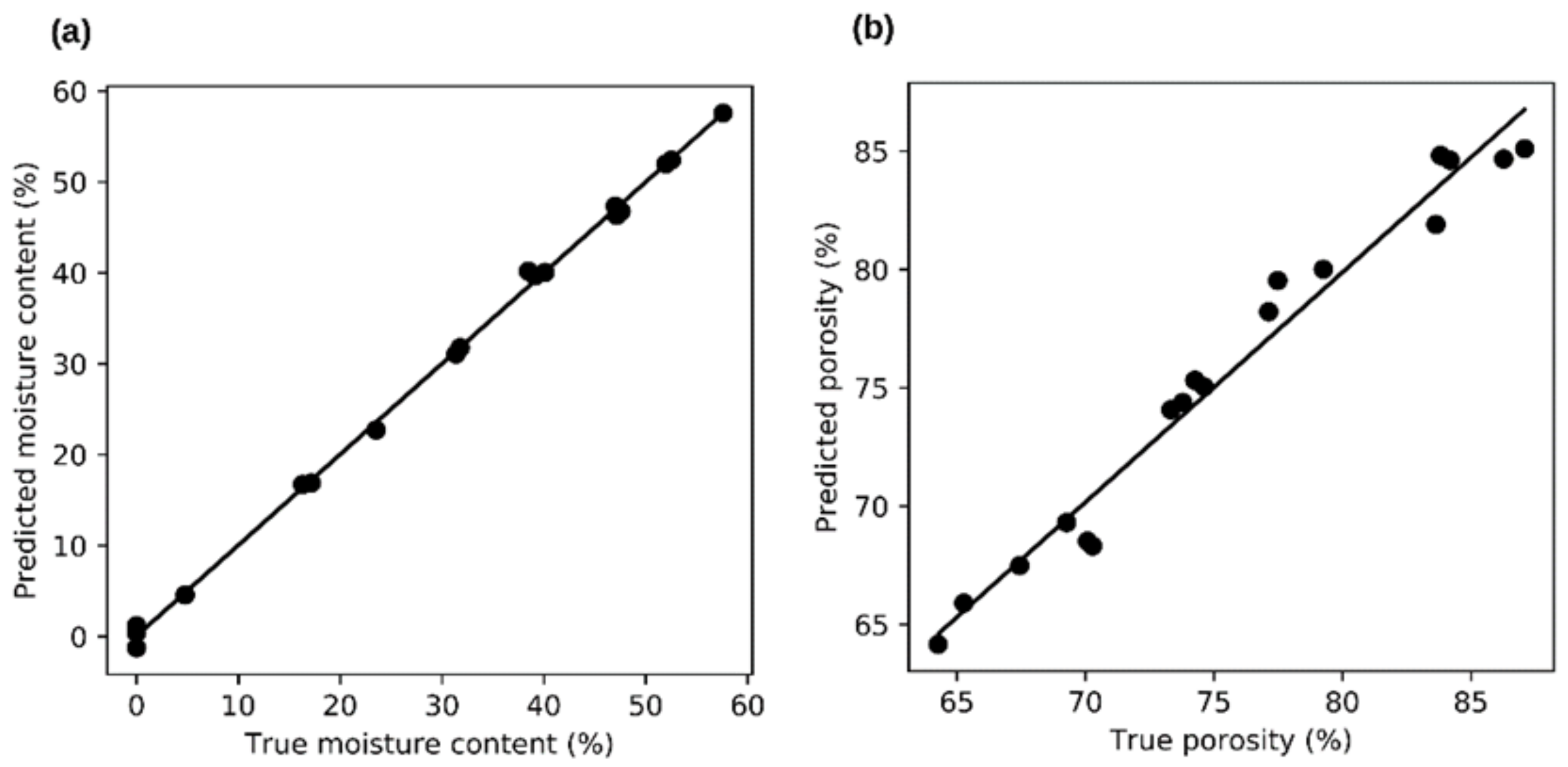 Sensors 21 03494 g008 Sensors 21 03494 g008