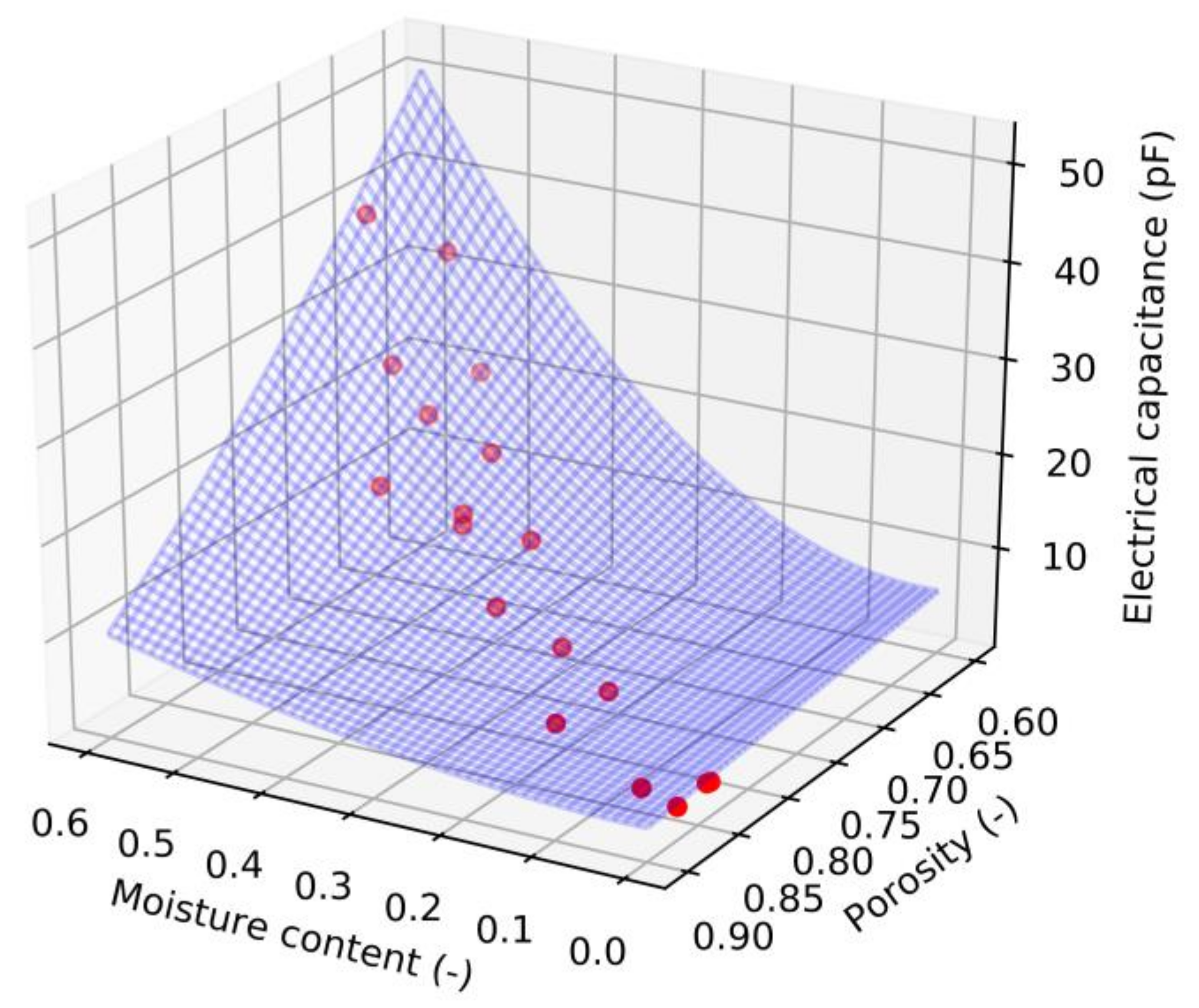 Sensors 21 03494 g009 Sensors 21 03494 g009