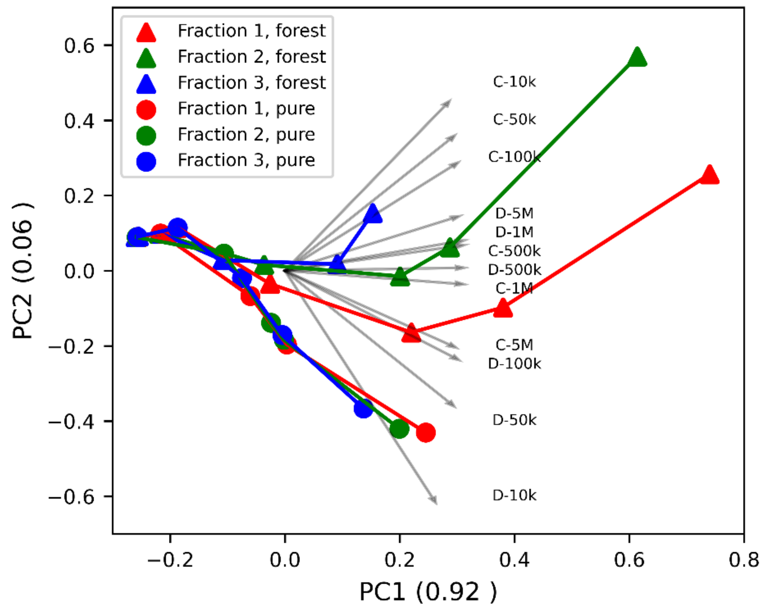 Sensors 21 03494 g010 Sensors 21 03494 g010