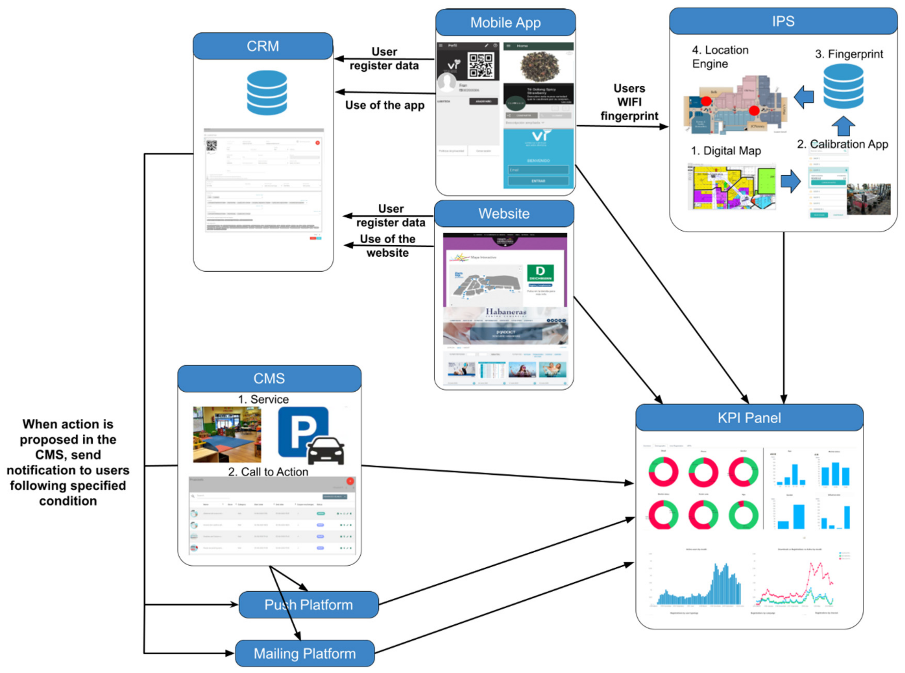 Sensors 21 03495 g001