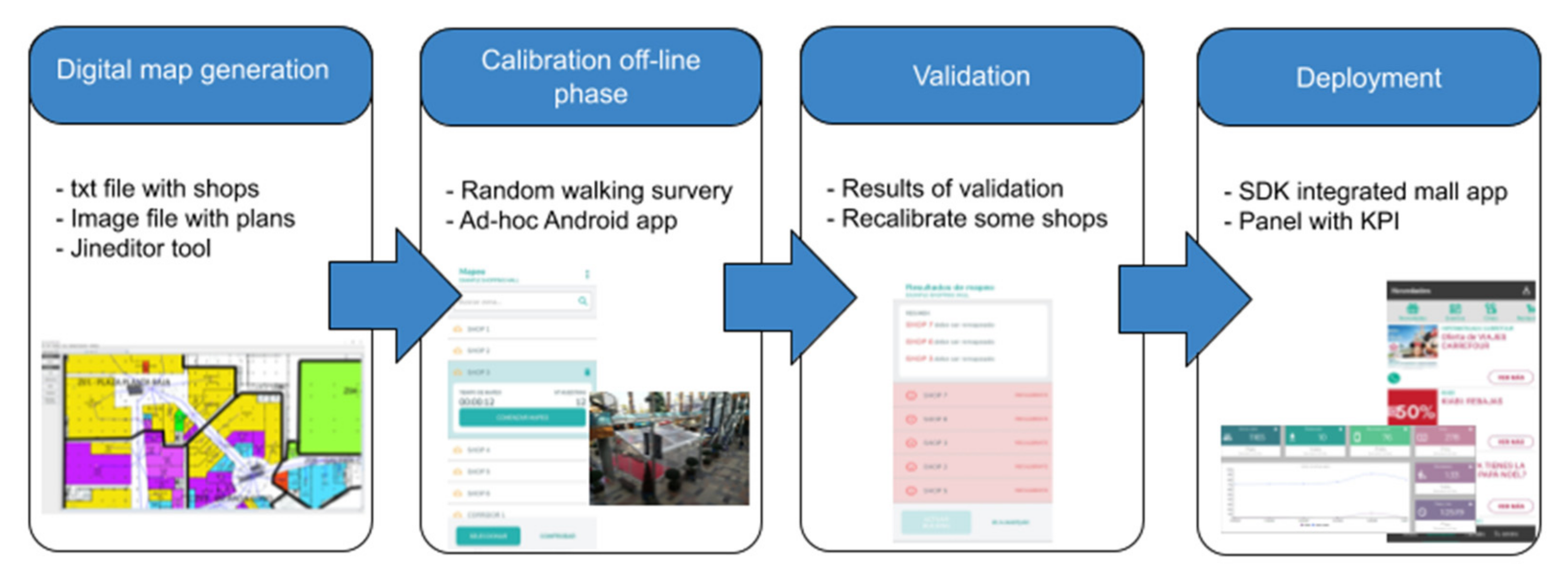 Sensors 21 03495 g003