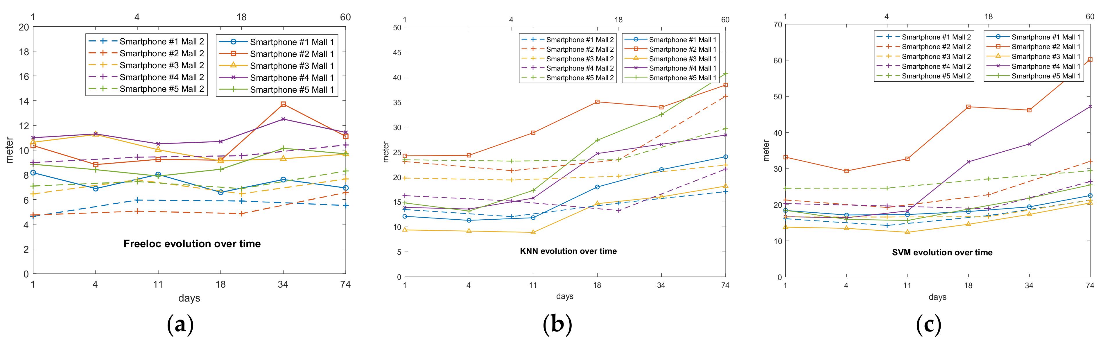 Sensors 21 03495 g006