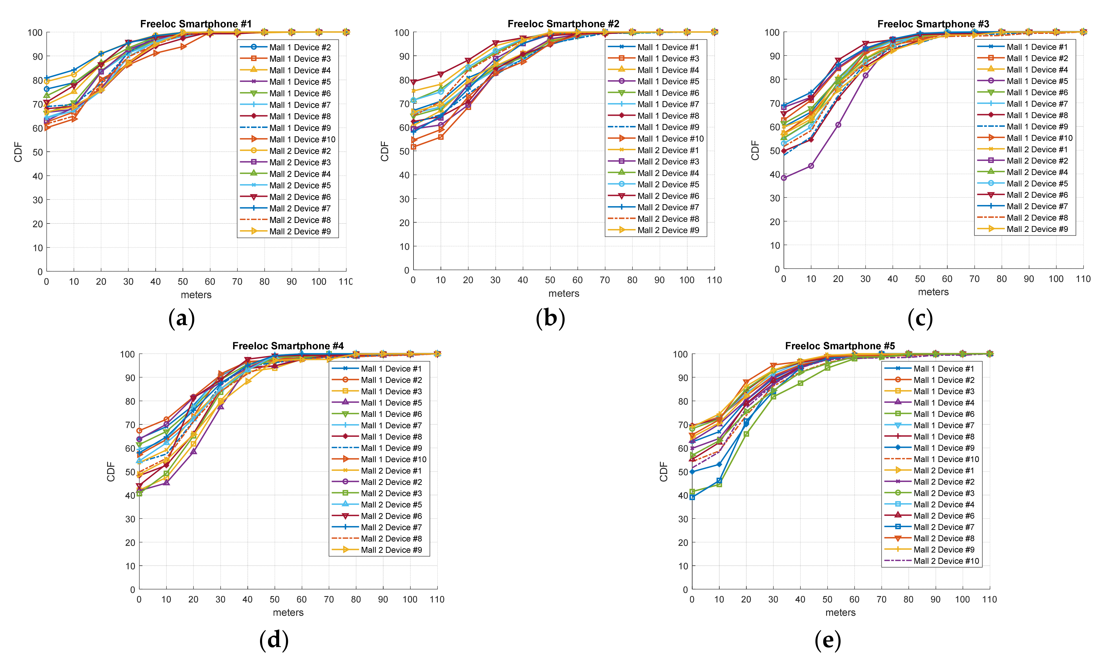 Sensors 21 03495 g007