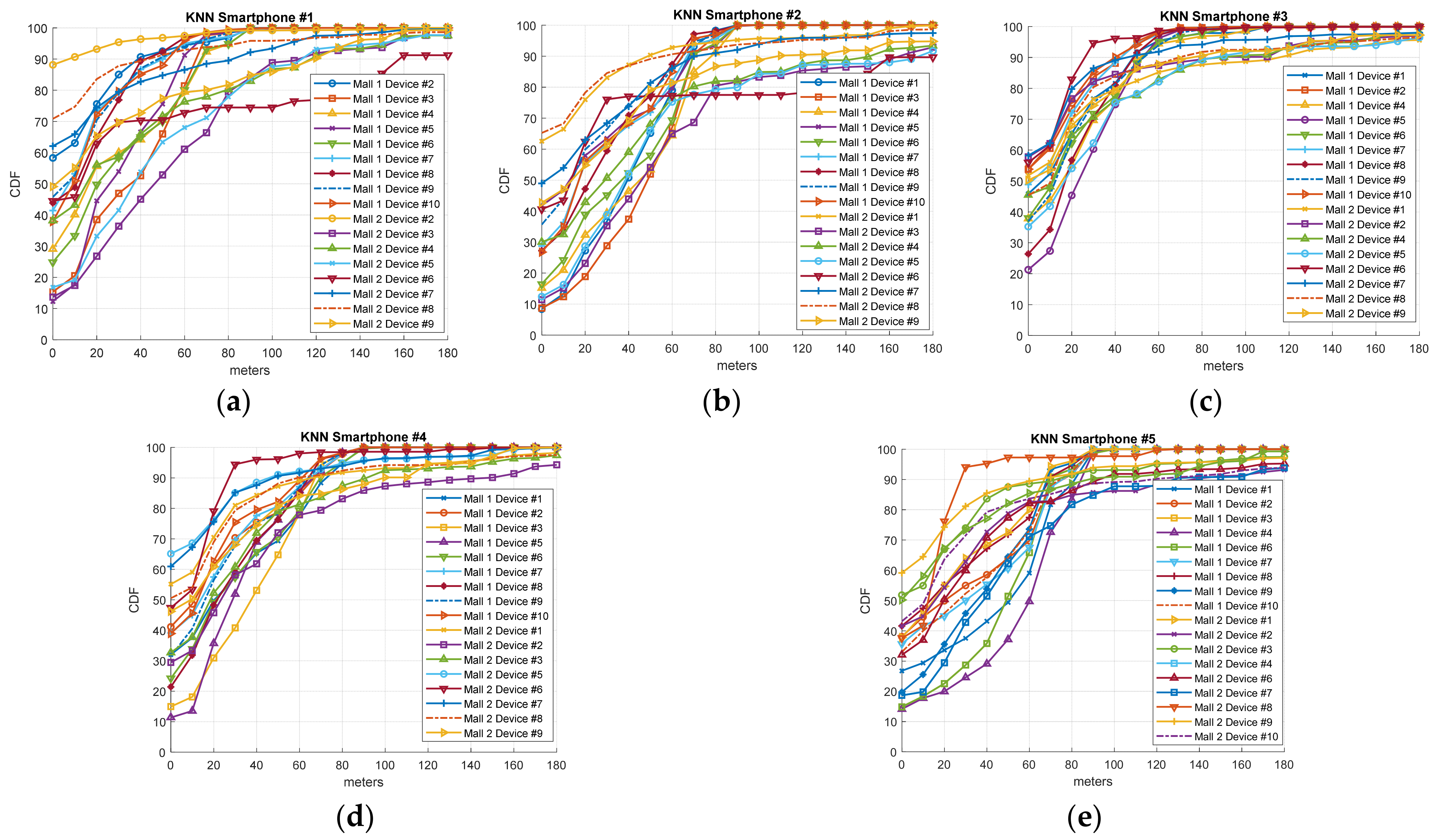 Sensors 21 03495 g008