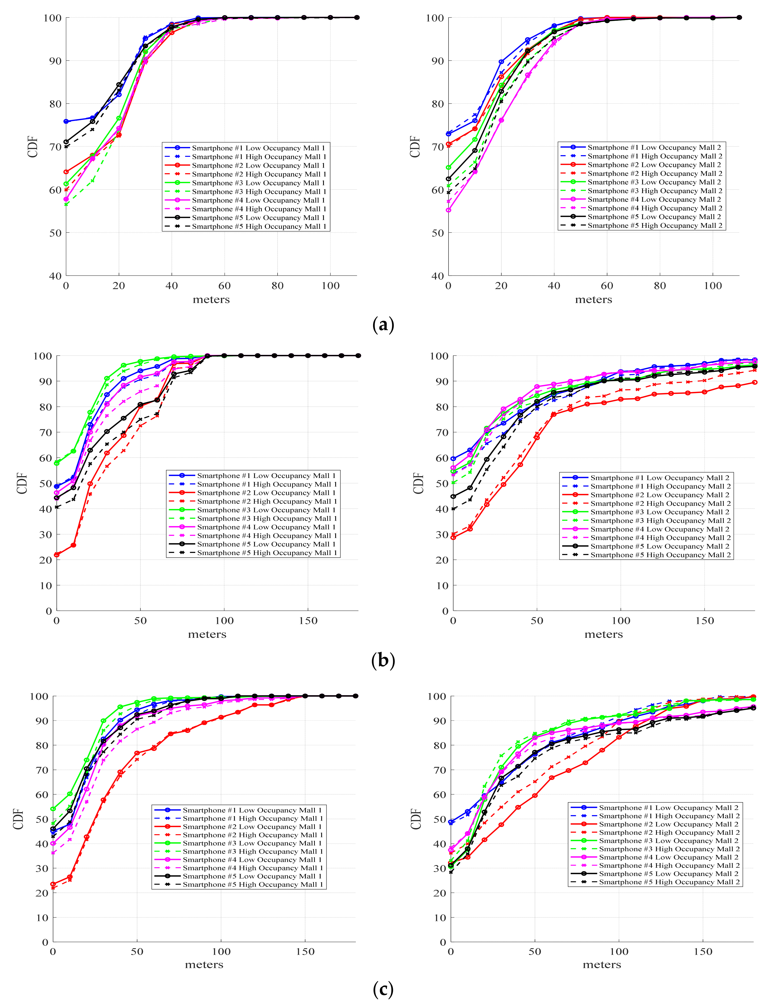 Sensors 21 03495 g010