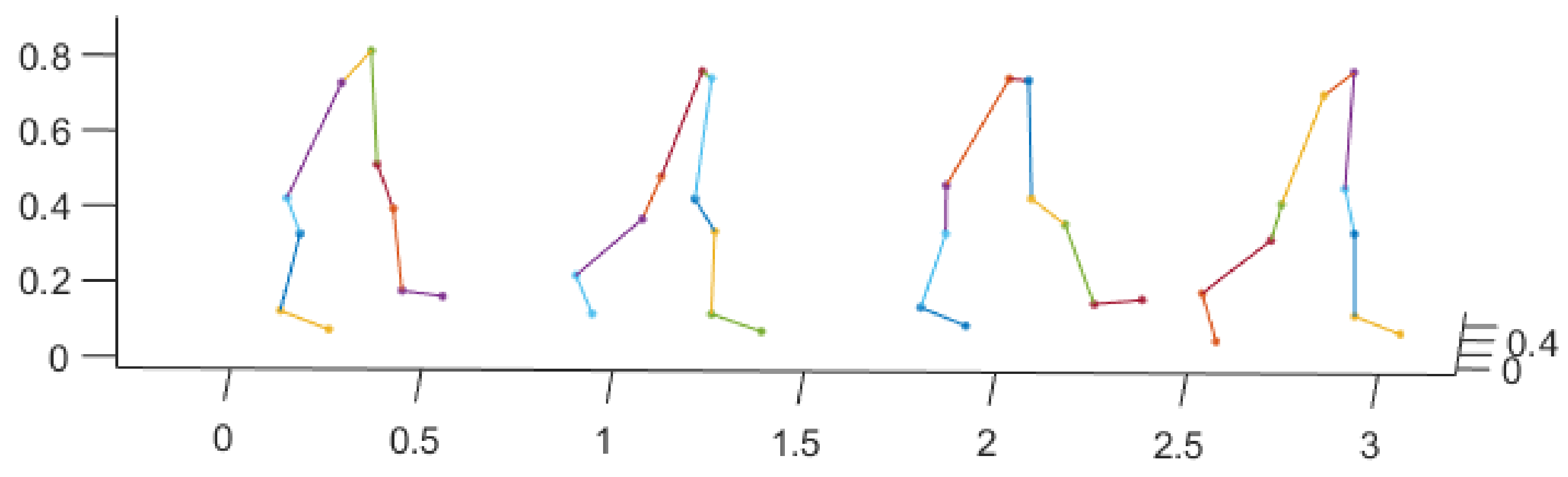 Sensors 21 03496 g001