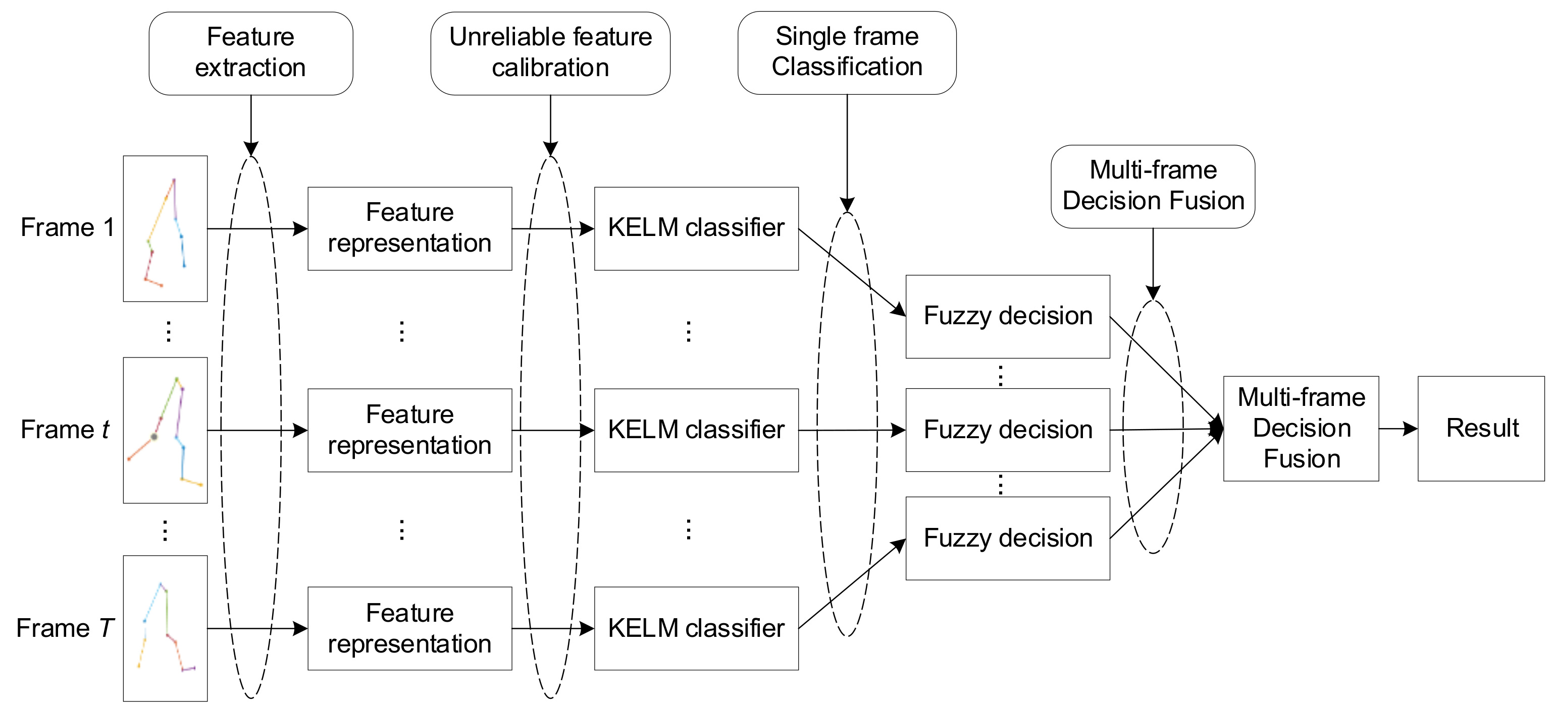Sensors 21 03496 g002