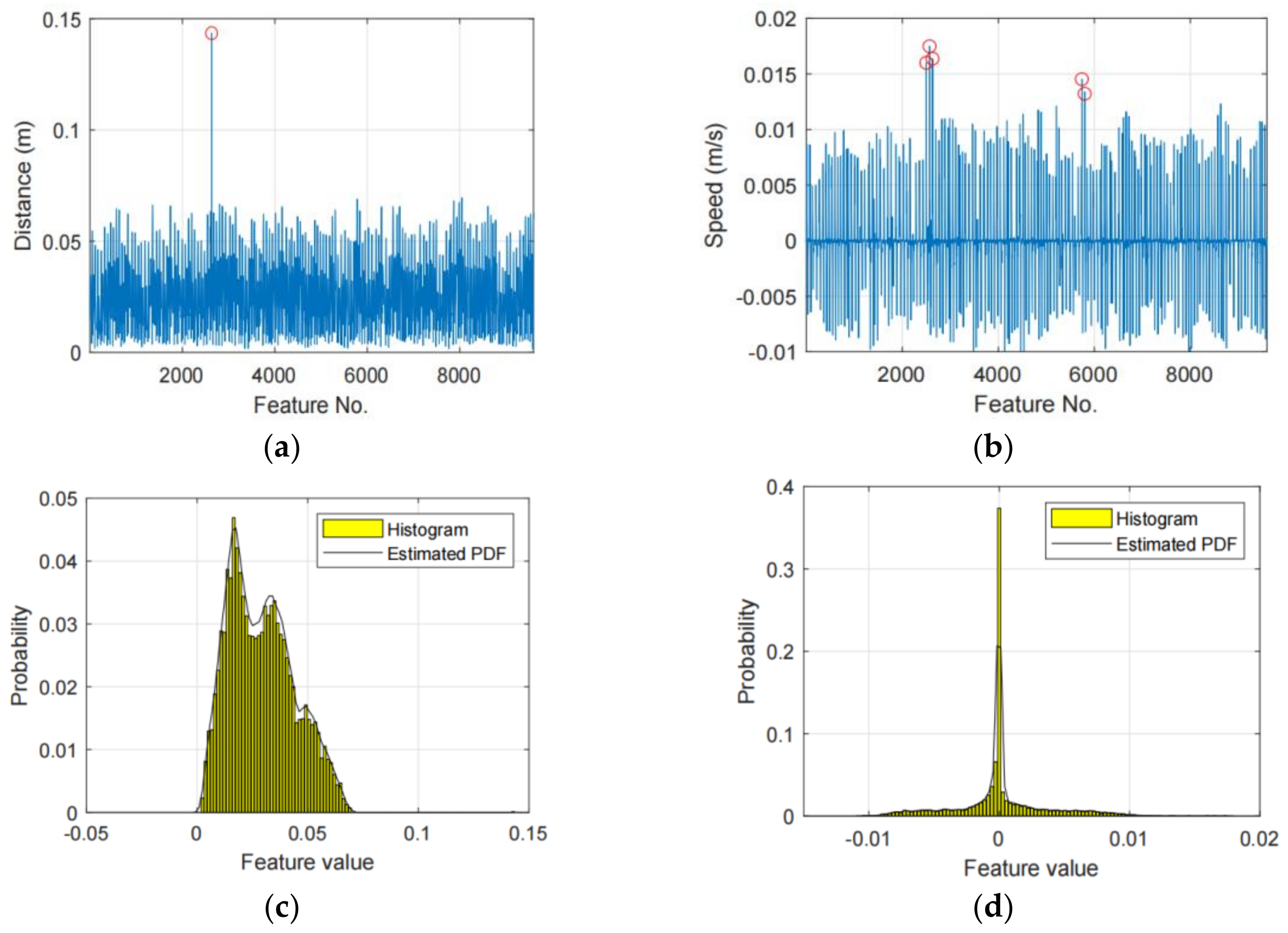 Sensors 21 03496 g003