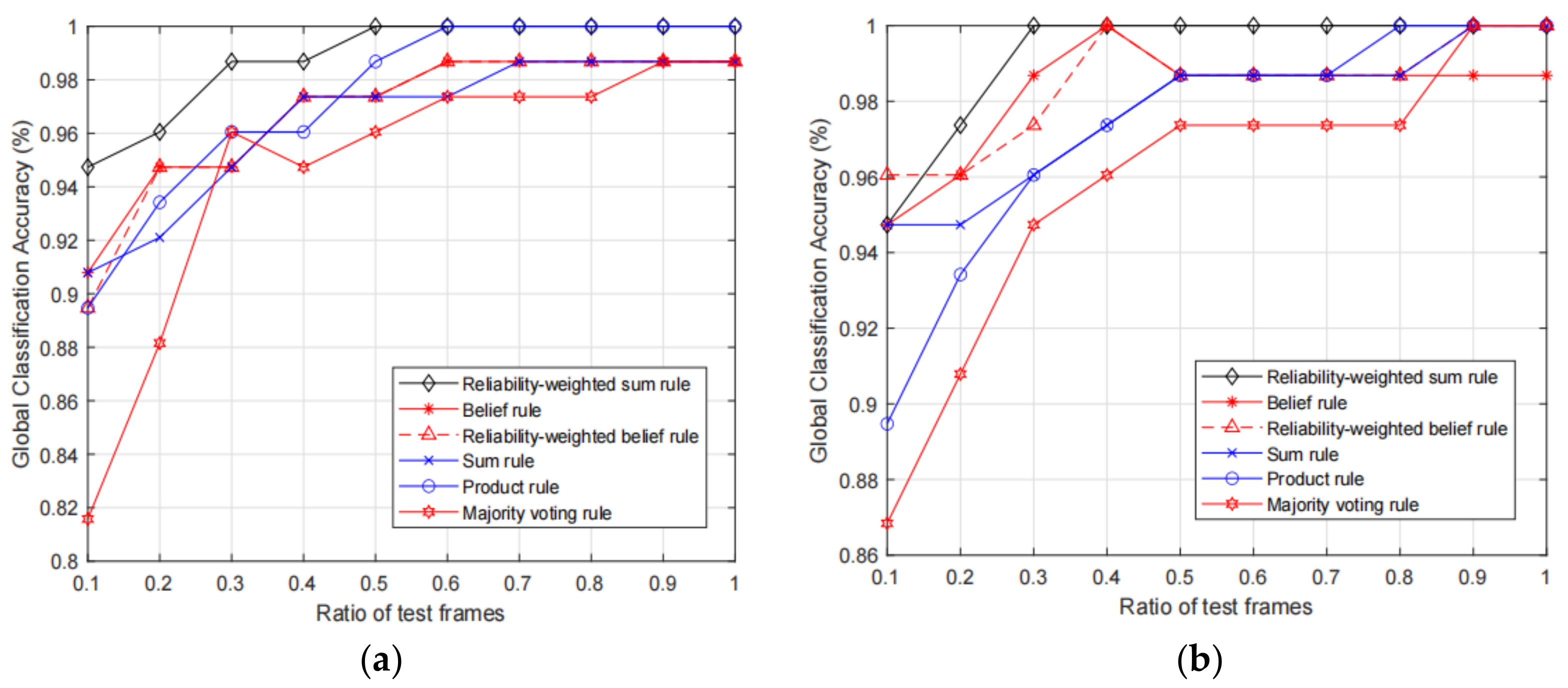 Sensors 21 03496 g004