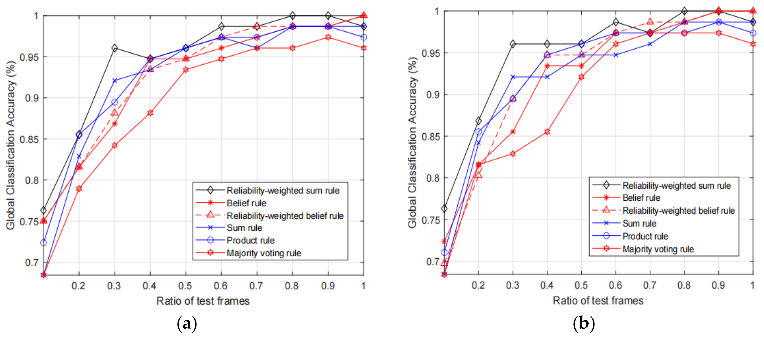 Sensors 21 03496 g005