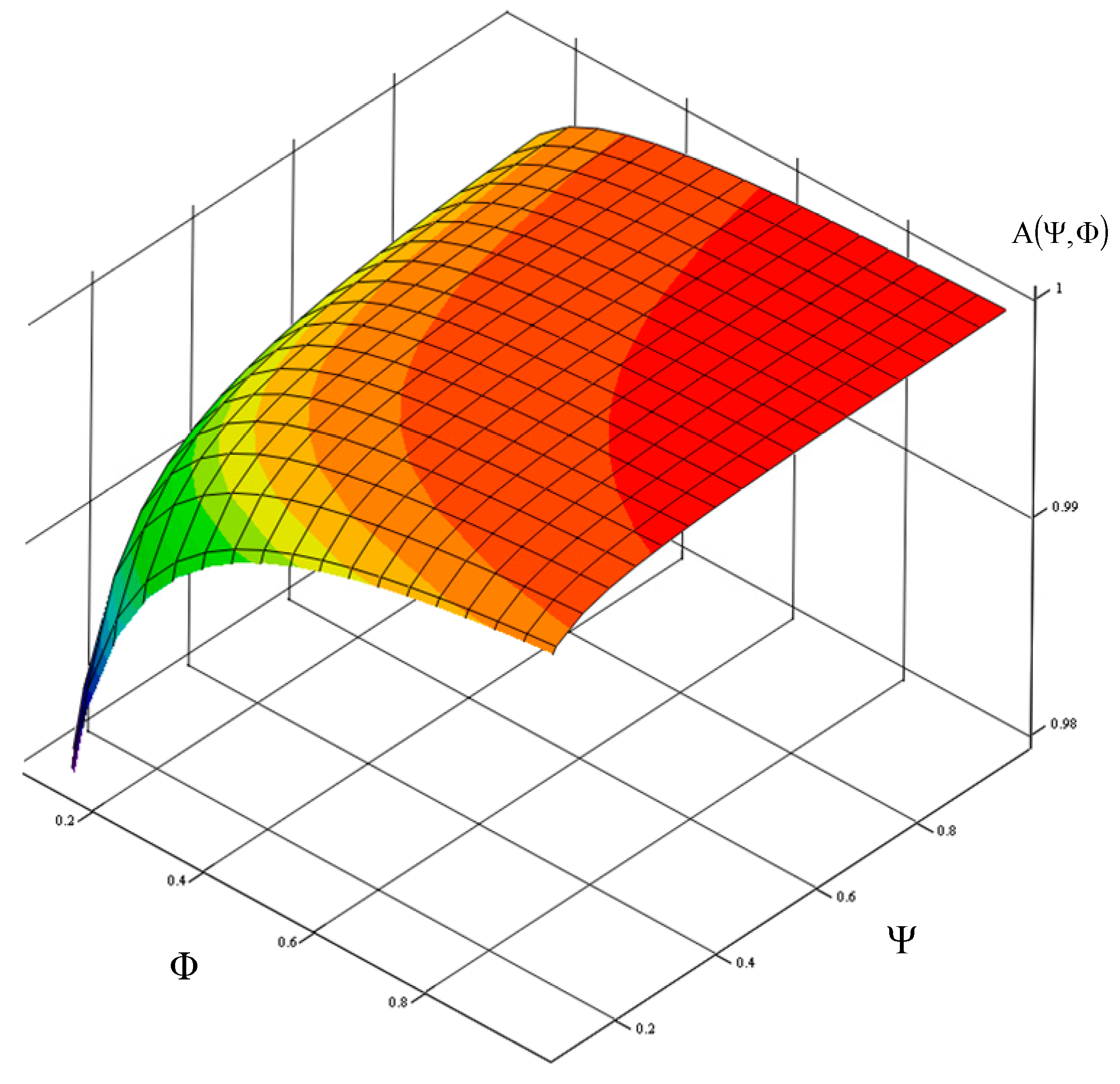 Sensors 21 03497 g003