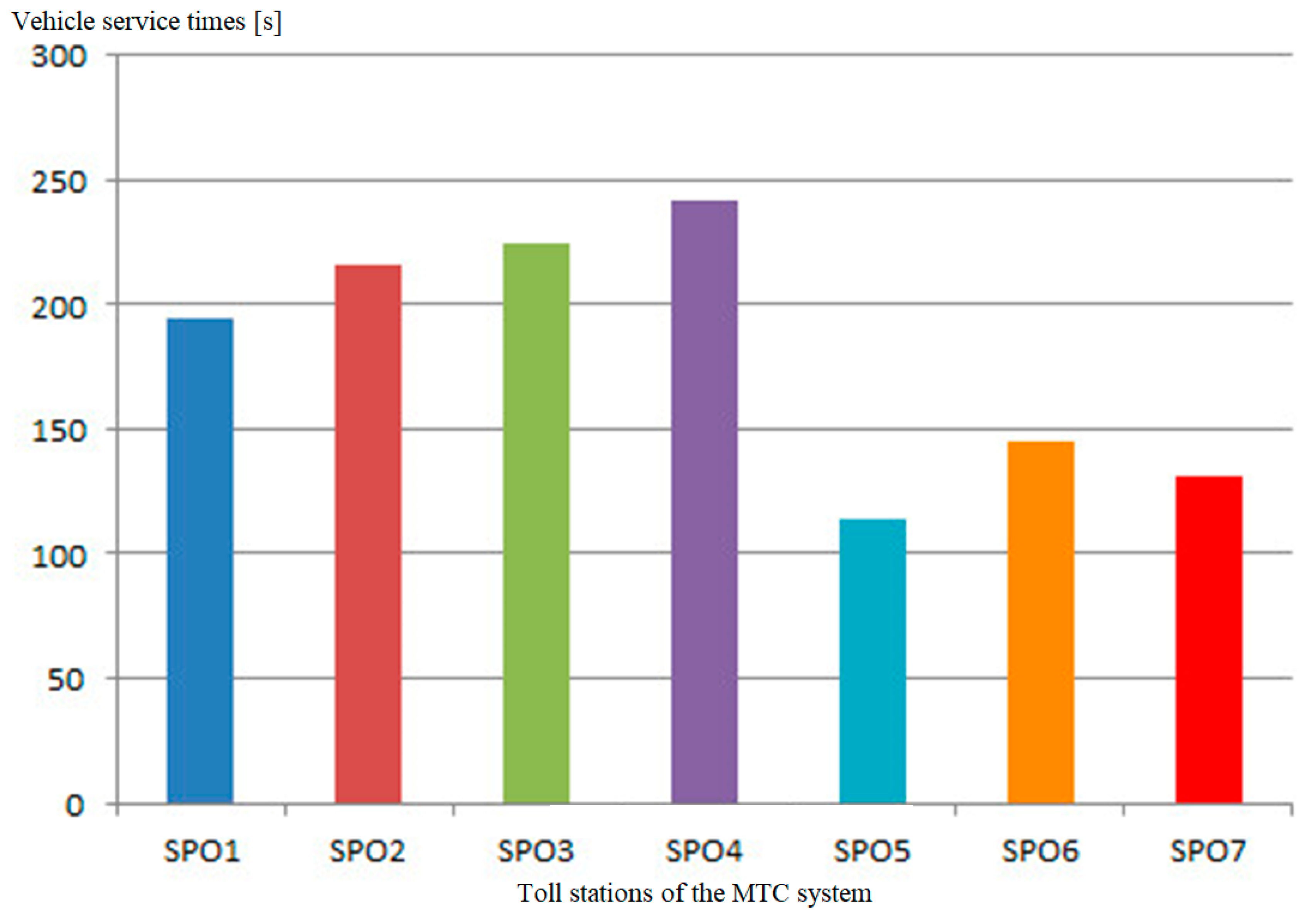 Sensors 21 03497 g005
