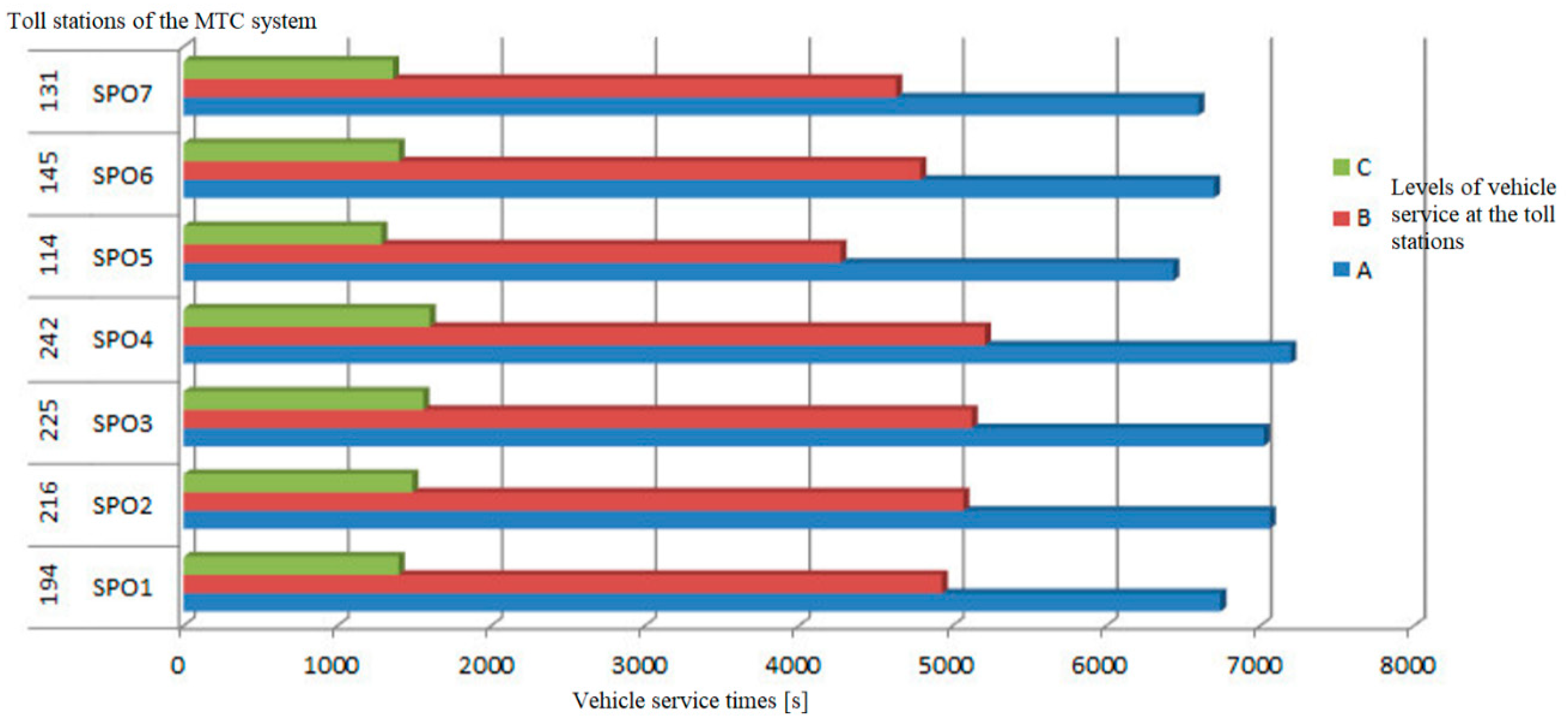 Sensors 21 03497 g006
