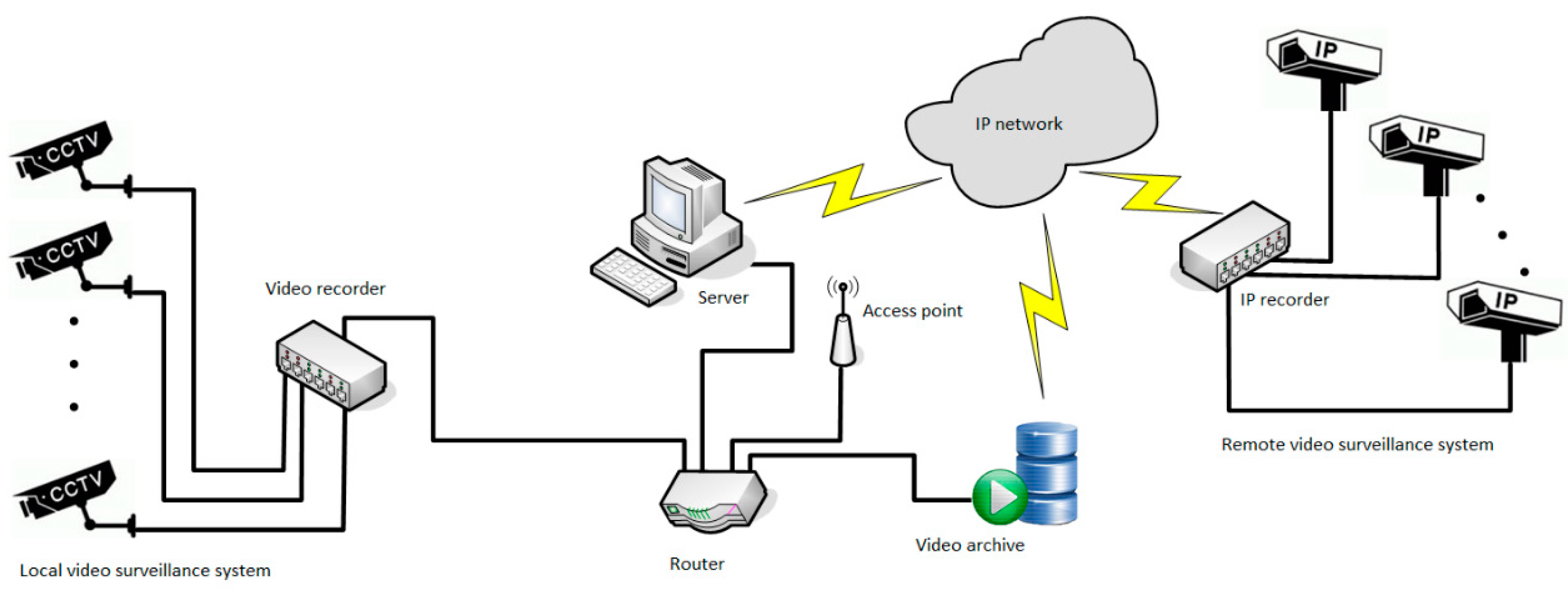 Sensors 21 03497 g008