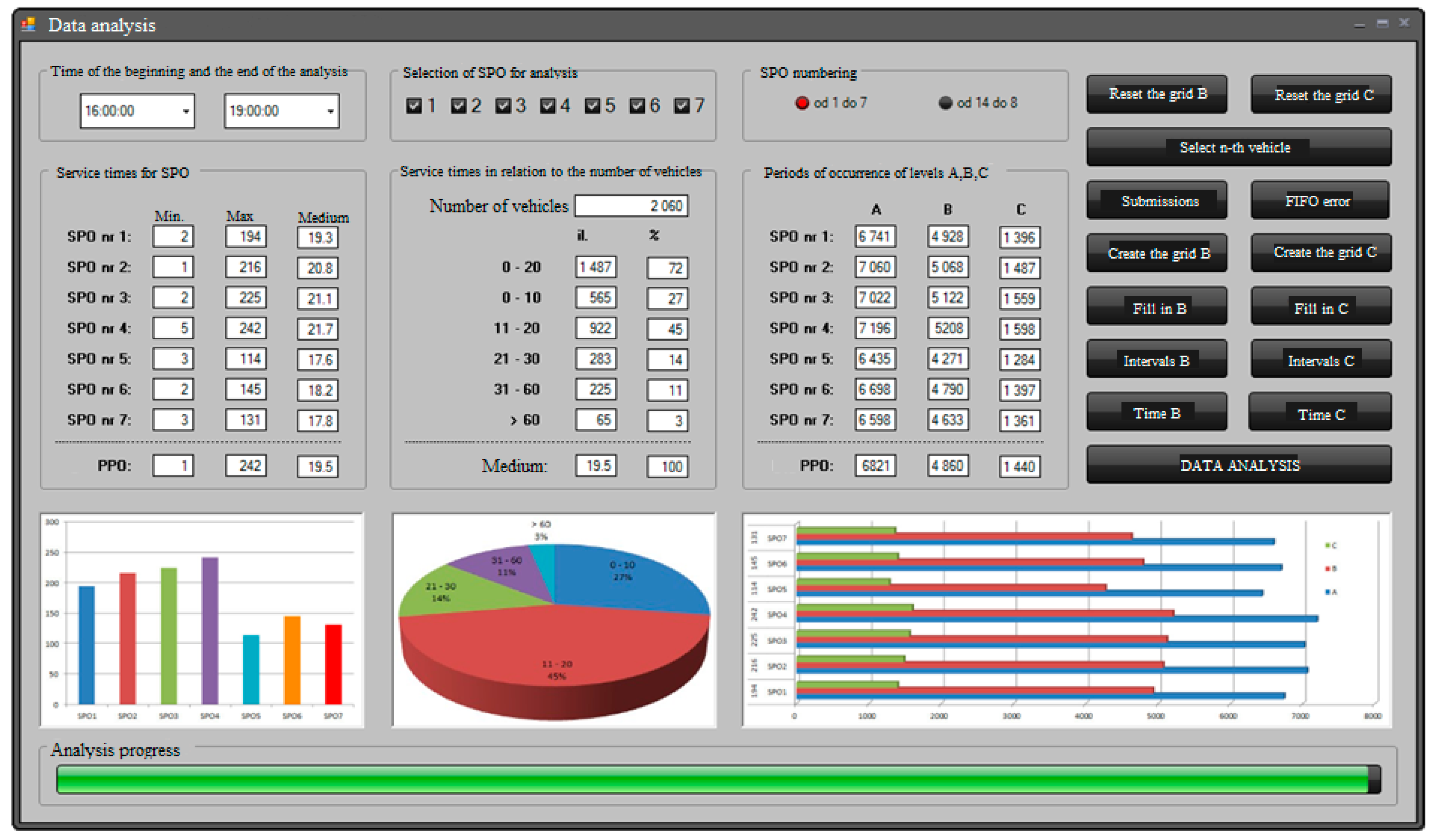 Sensors 21 03497 g009