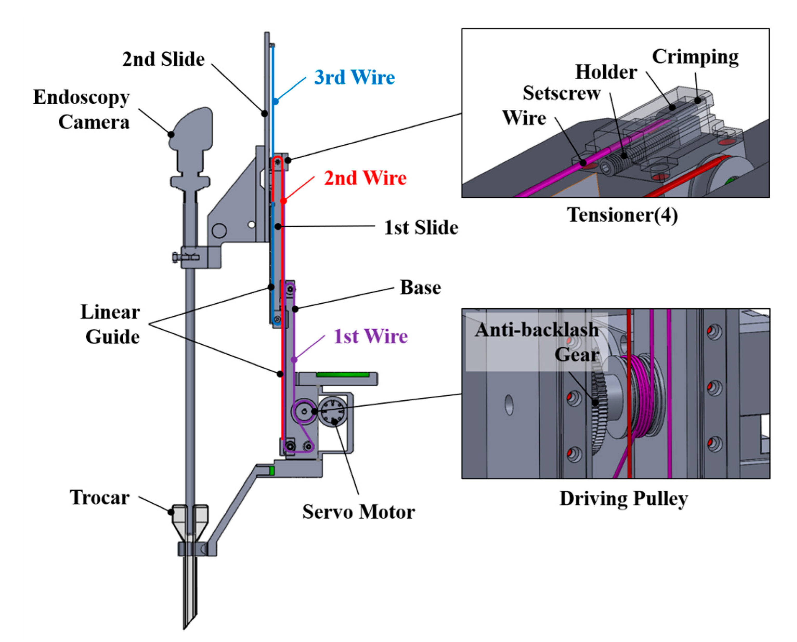 Sensors 21 03498 g003