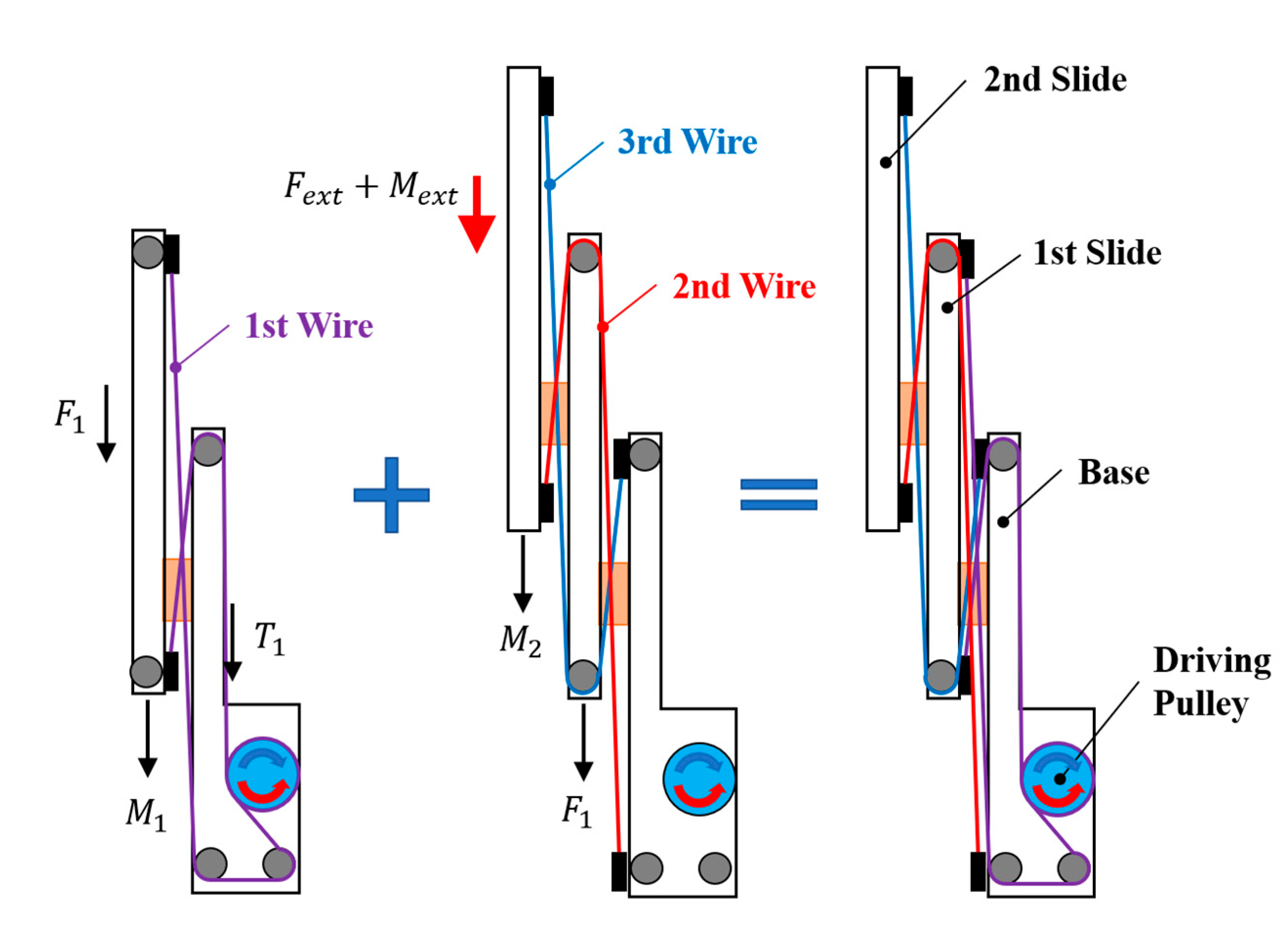 Sensors 21 03498 g004