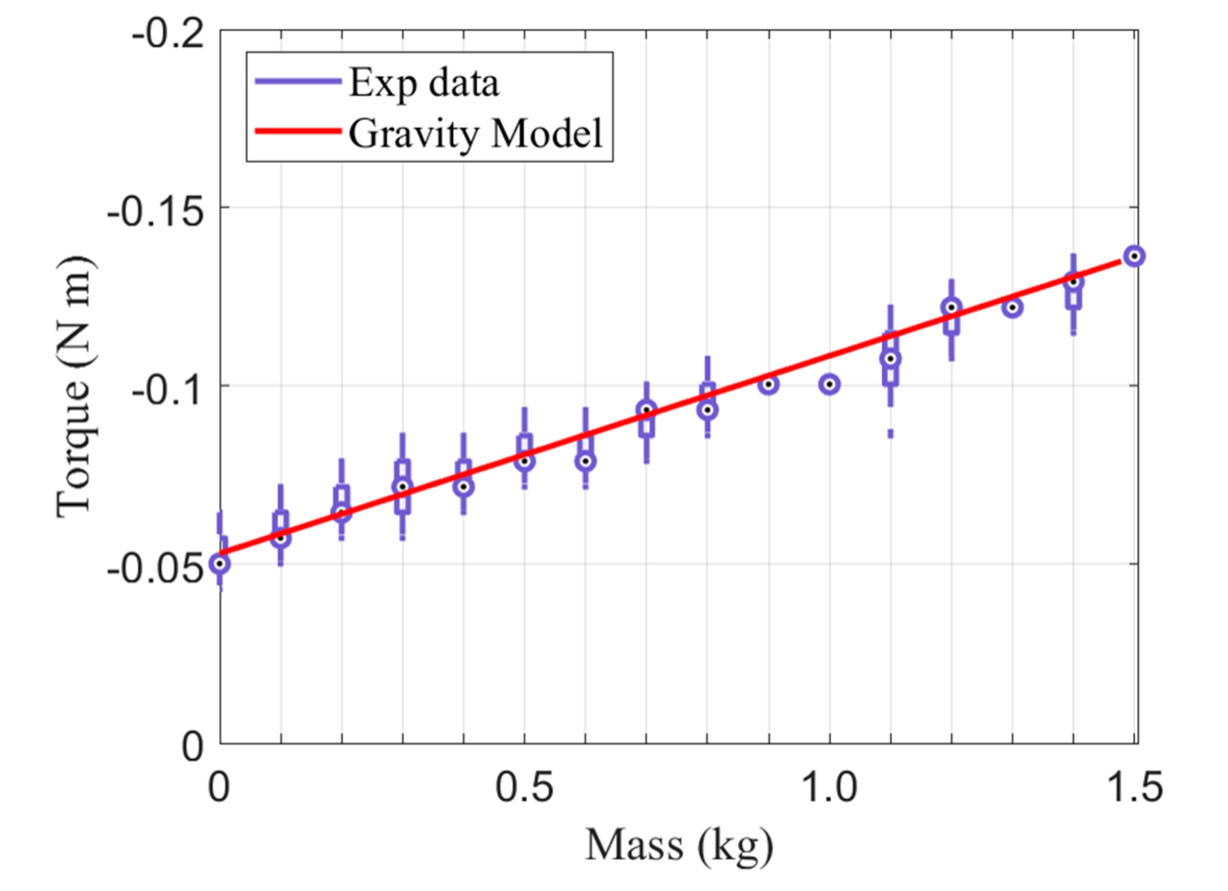 Sensors 21 03498 g005