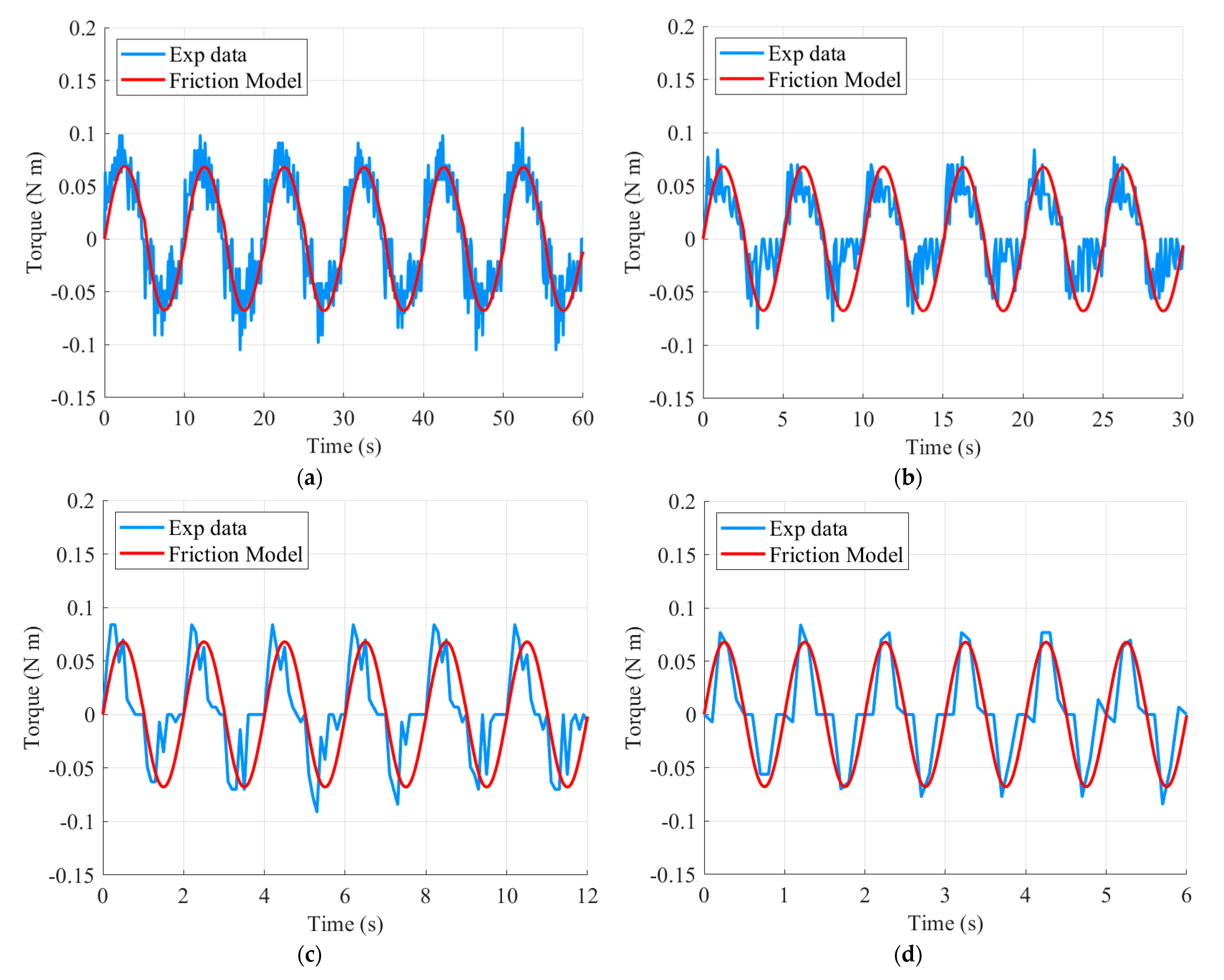 Sensors 21 03498 g007