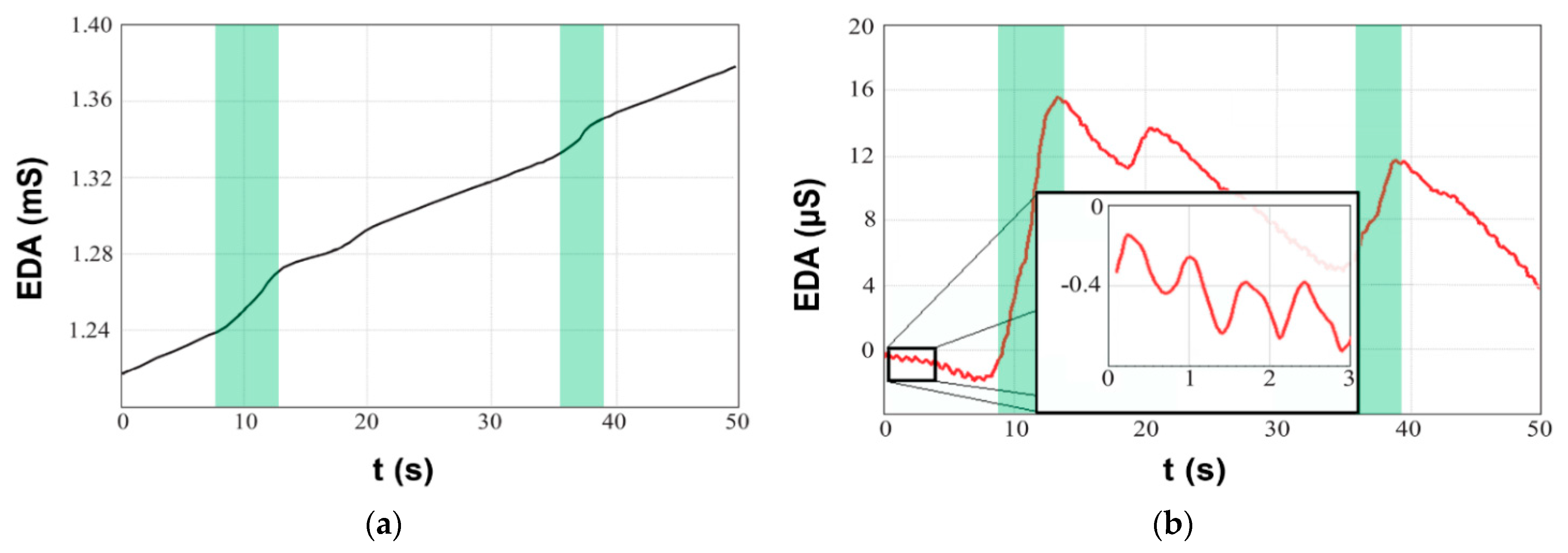 Sensors 21 03499 g003