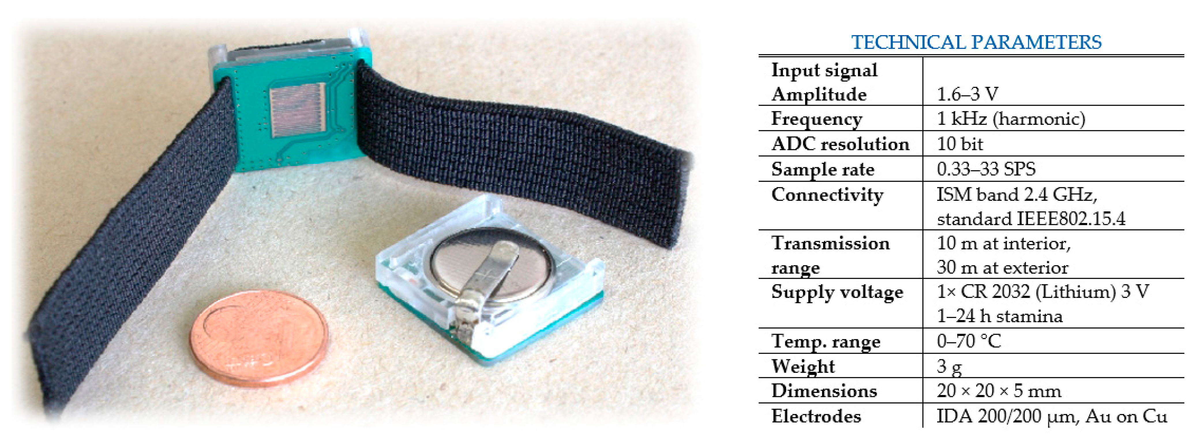 Sensors 21 03499 g005