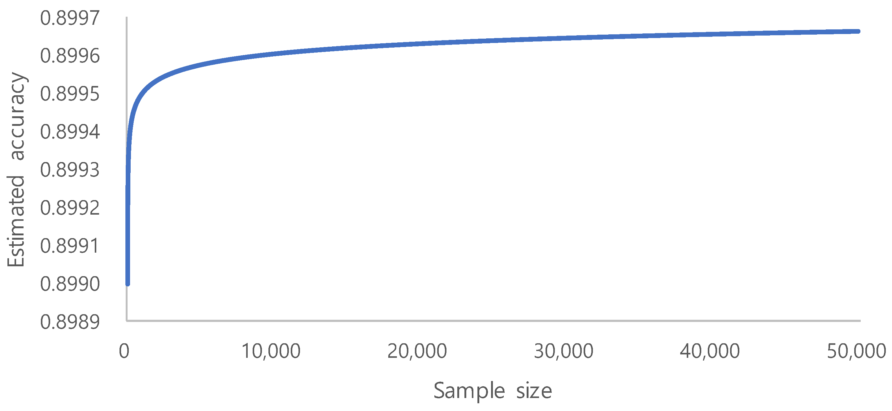 Sensors 21 03500 g005