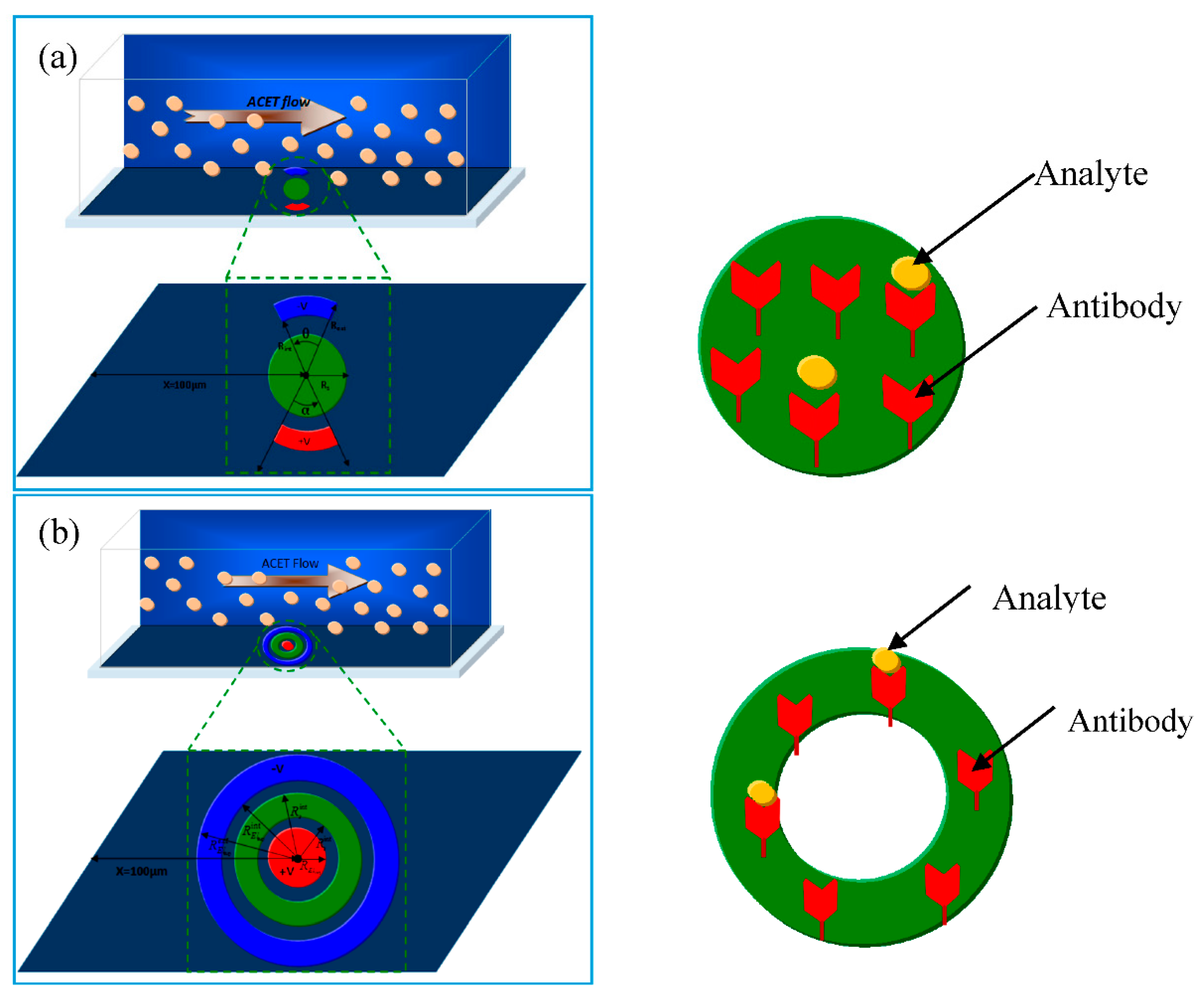 Sensors 21 03502 g001