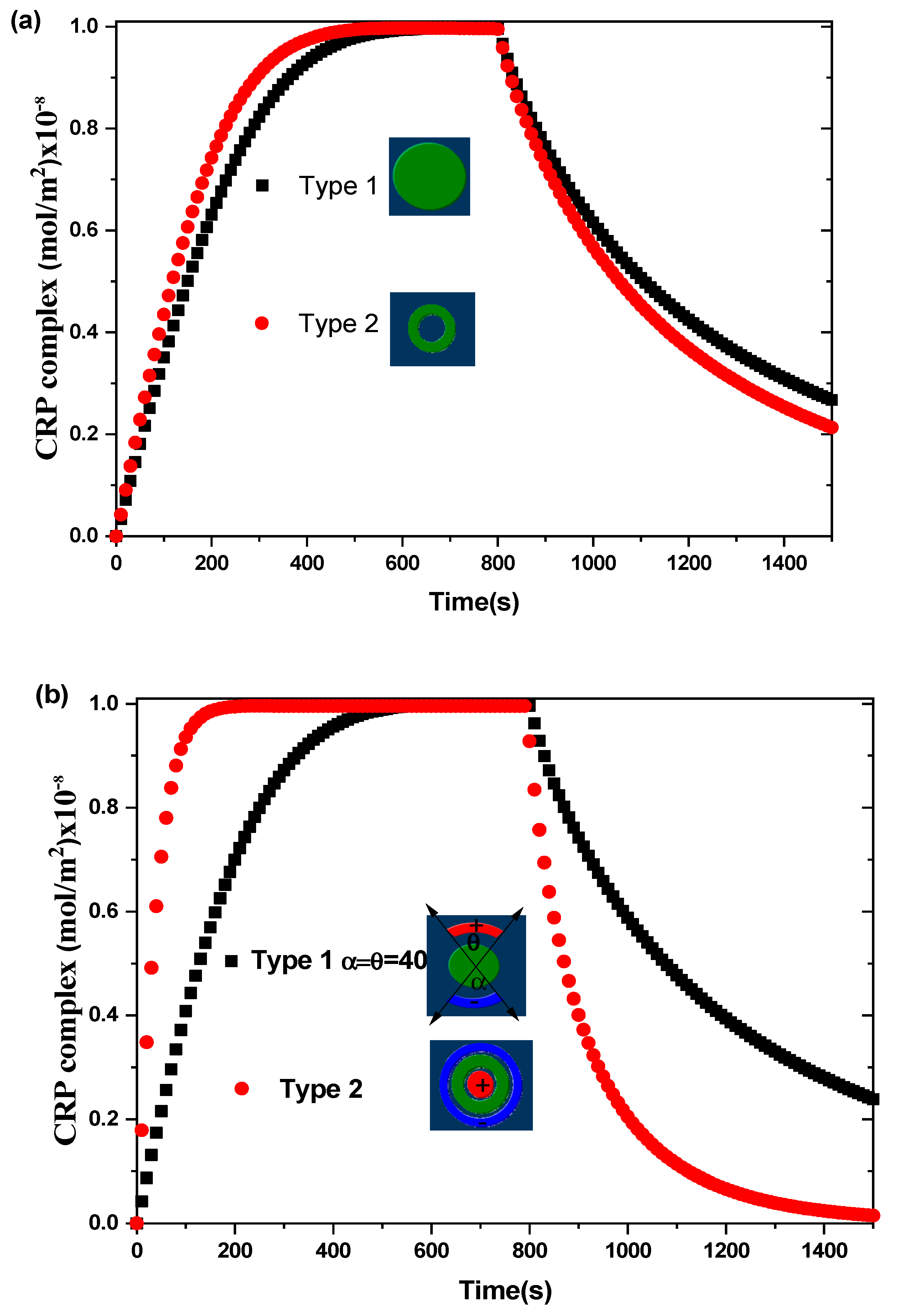 Sensors 21 03502 g004