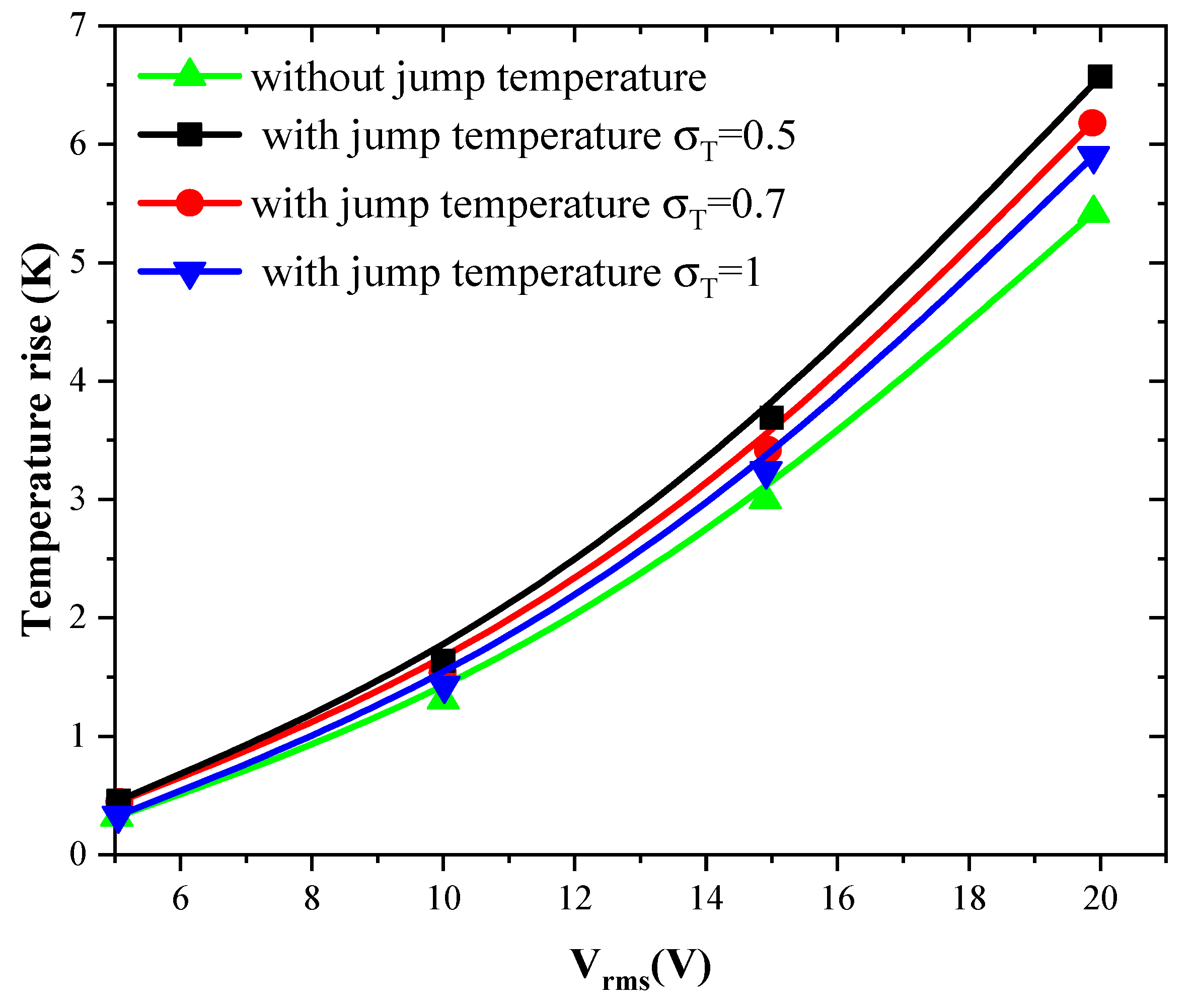 Sensors 21 03502 g006