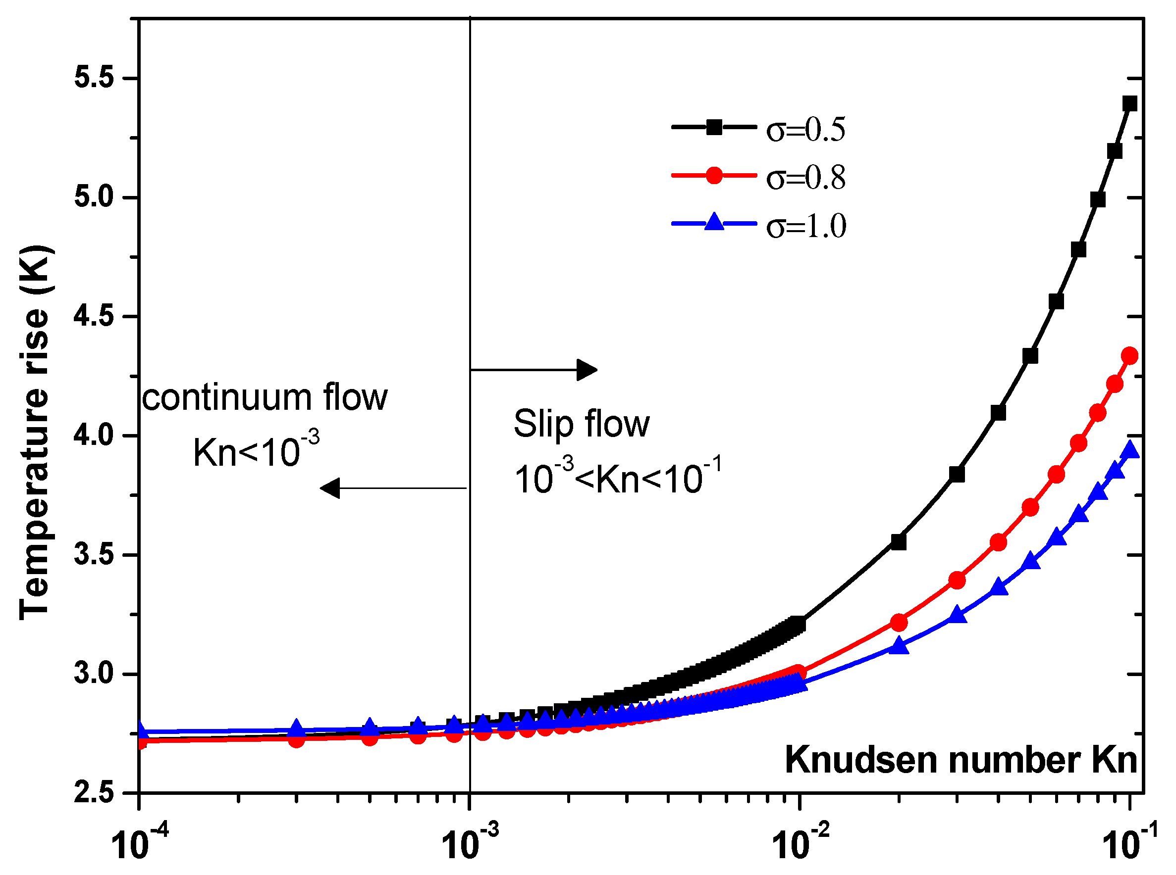 Sensors 21 03502 g008