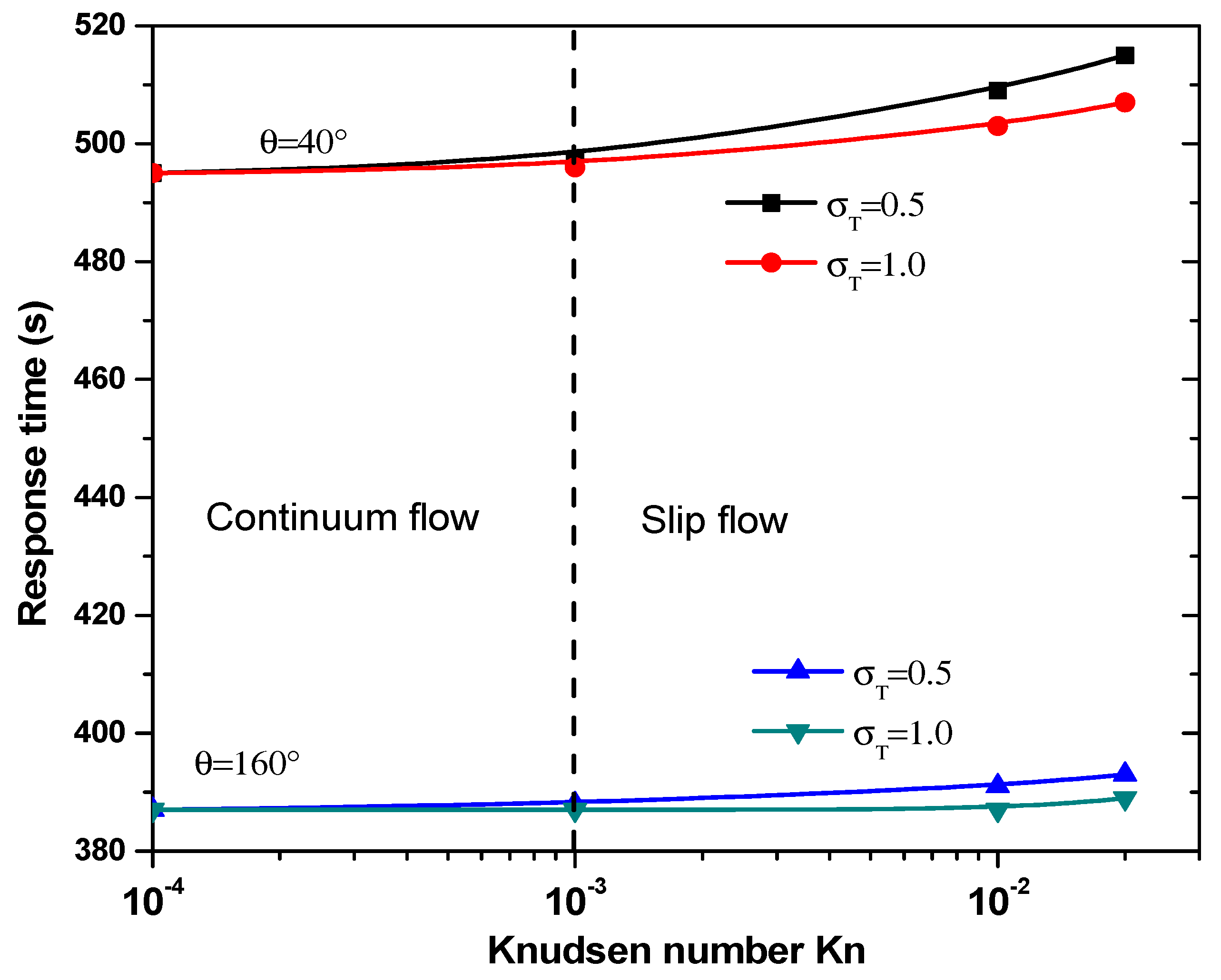 Sensors 21 03502 g009