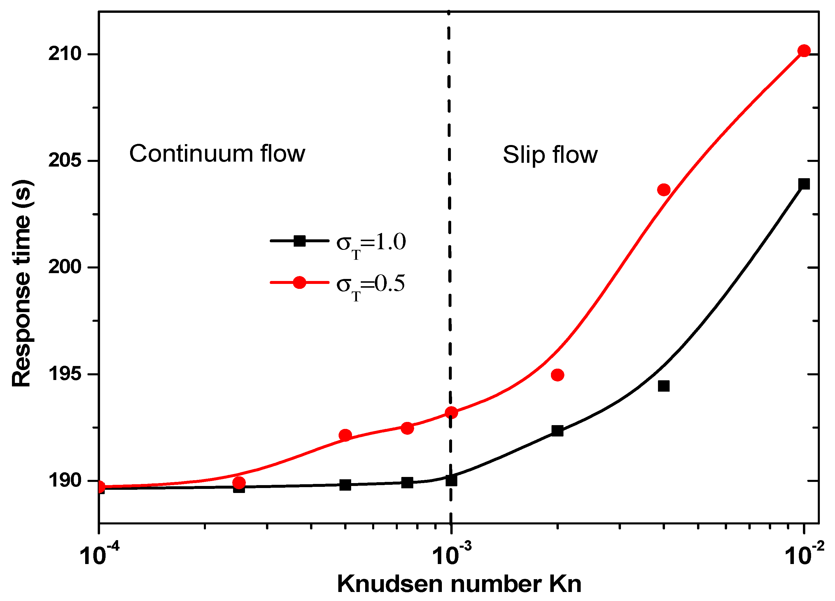 Sensors 21 03502 g010
