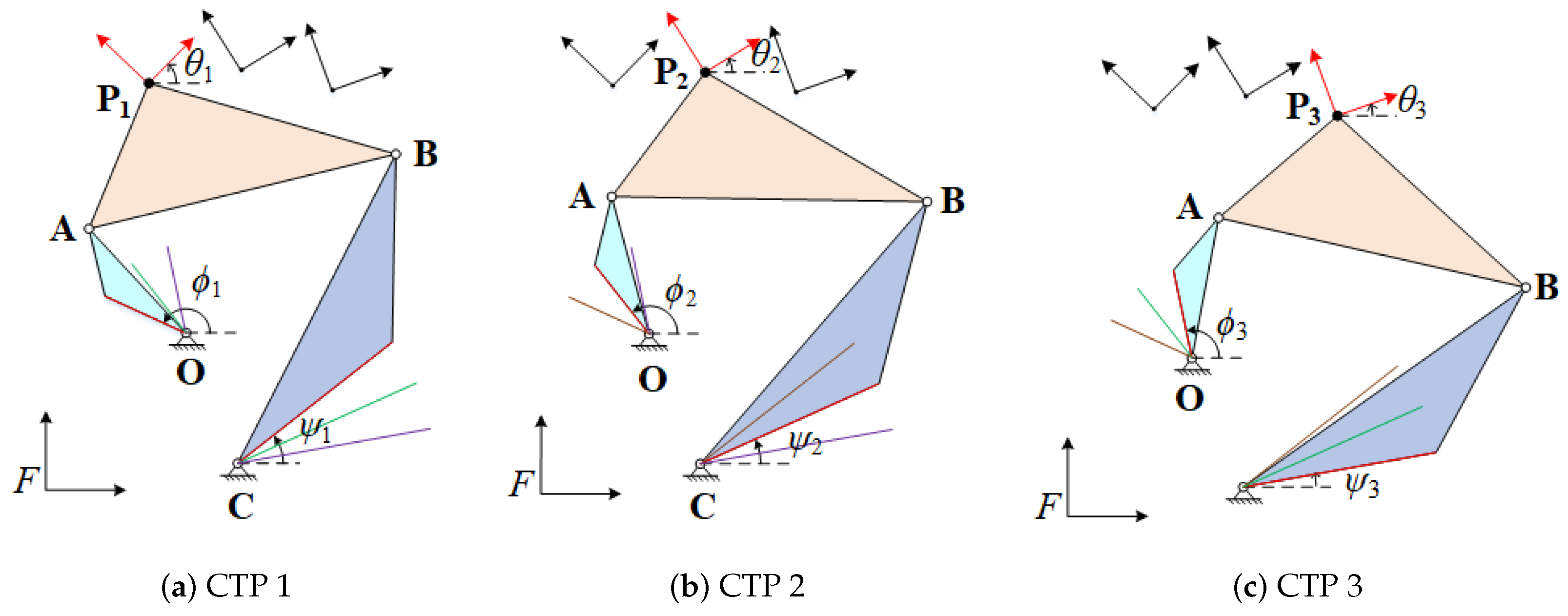 Sensors 21 03504 g005