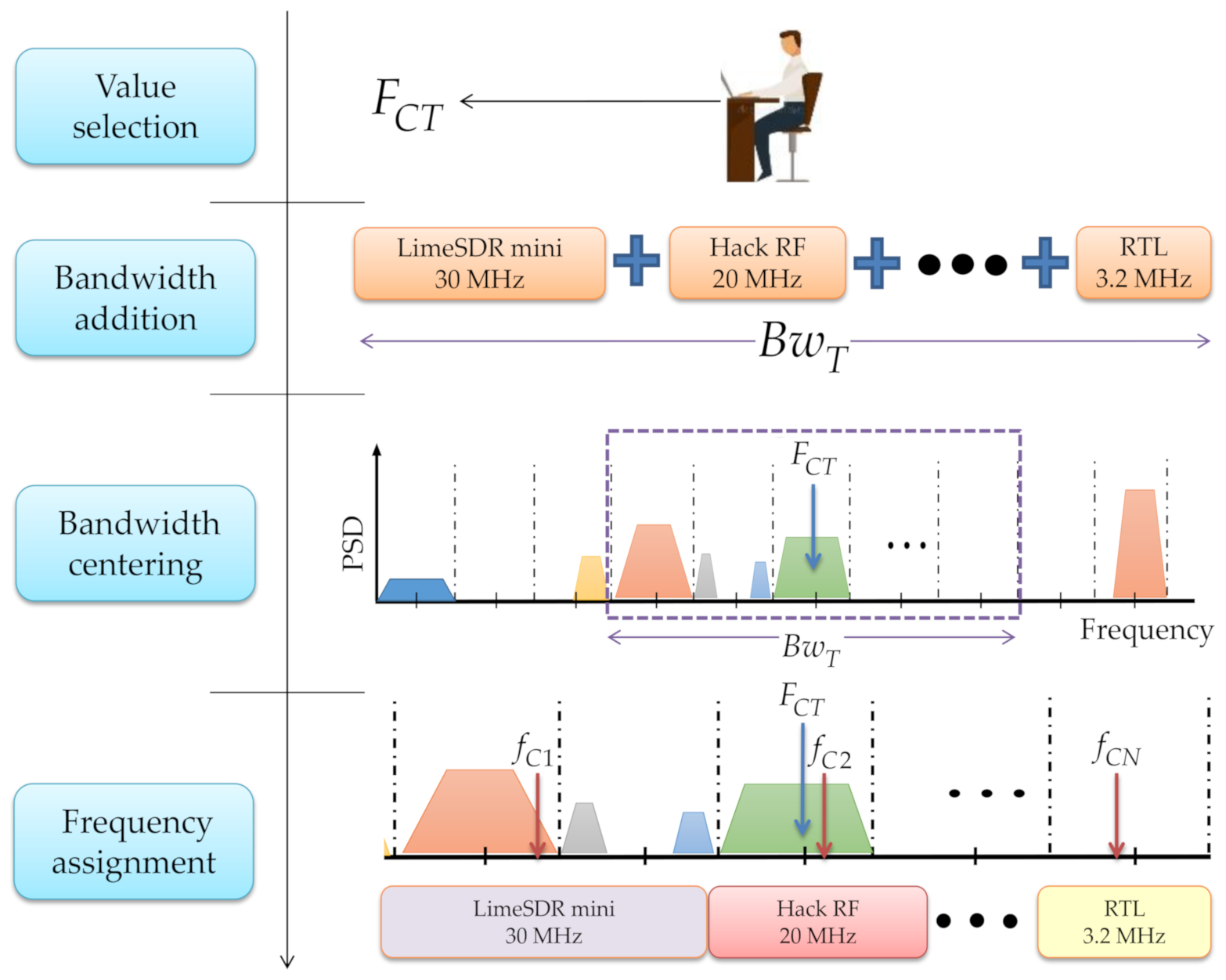 Sensors 21 03506 g003