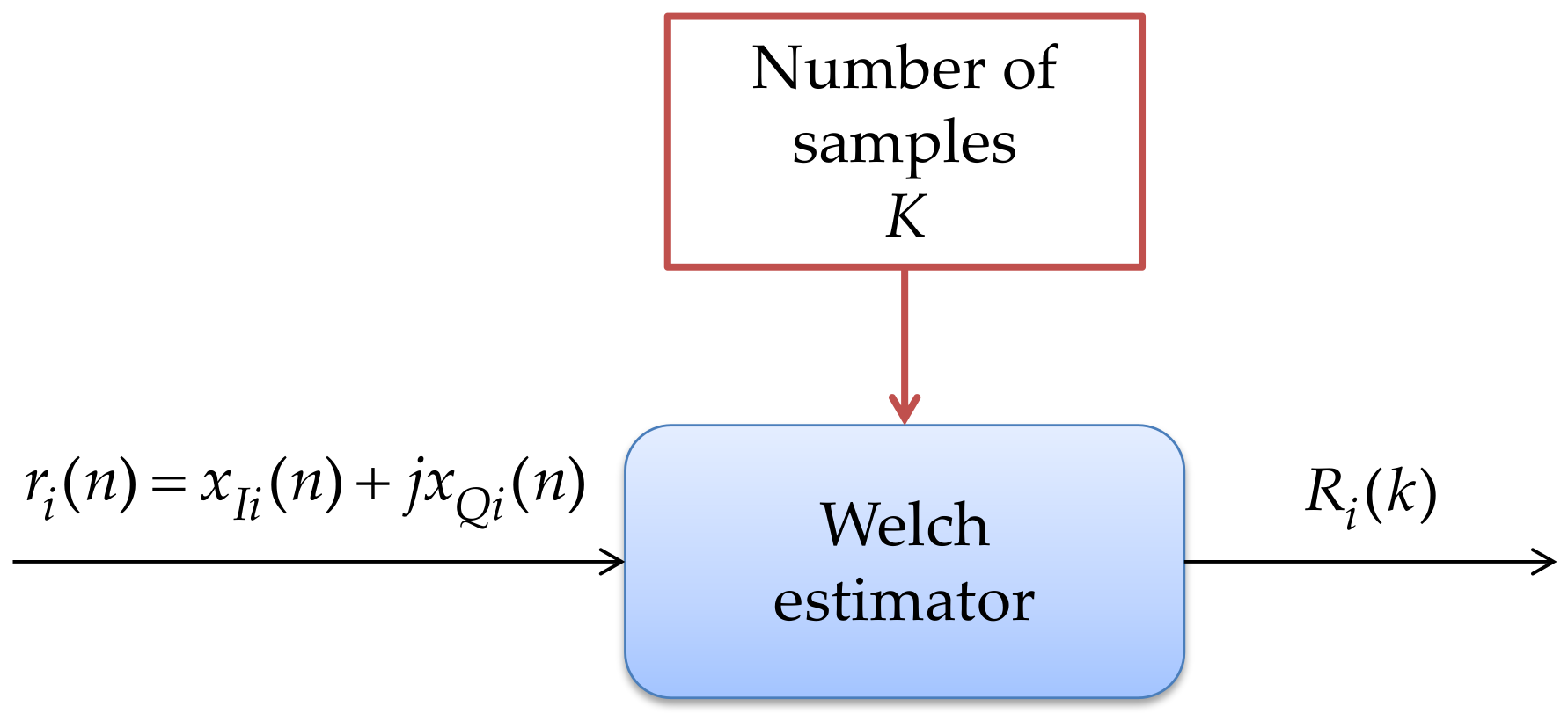 Sensors 21 03506 g004