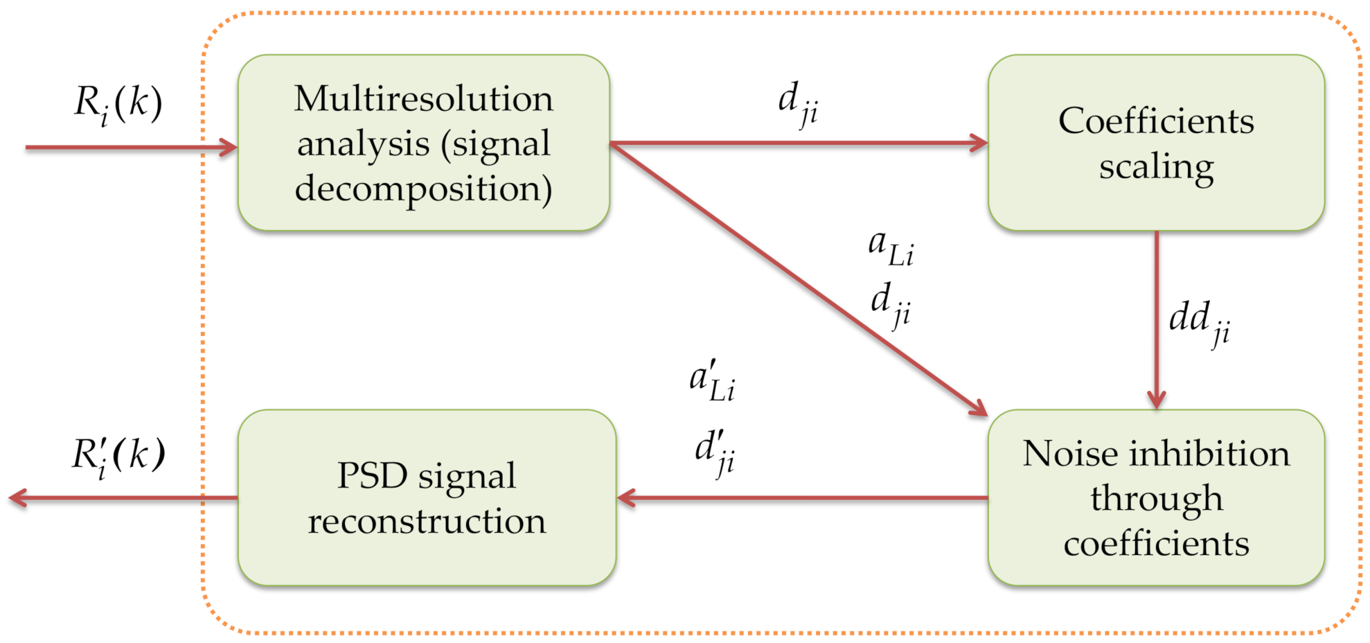 Sensors 21 03506 g005