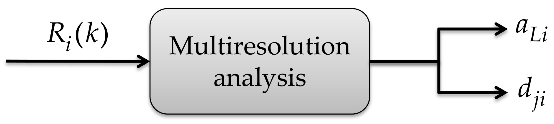 Sensors 21 03506 g006