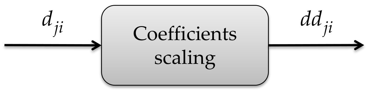 Sensors 21 03506 g007