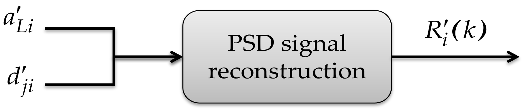 Sensors 21 03506 g010