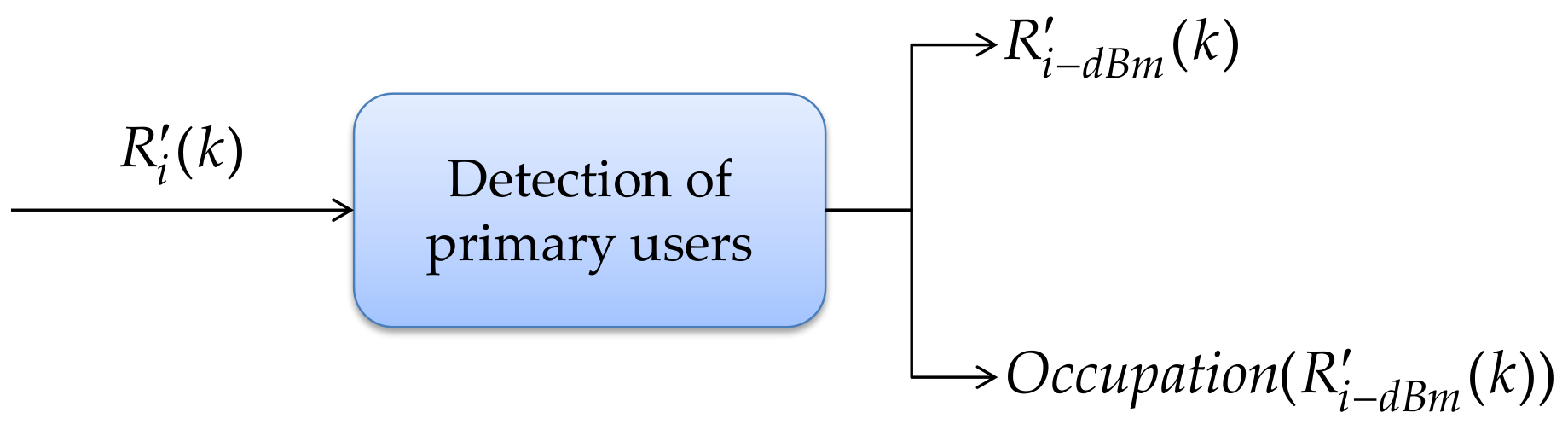 Sensors 21 03506 g013