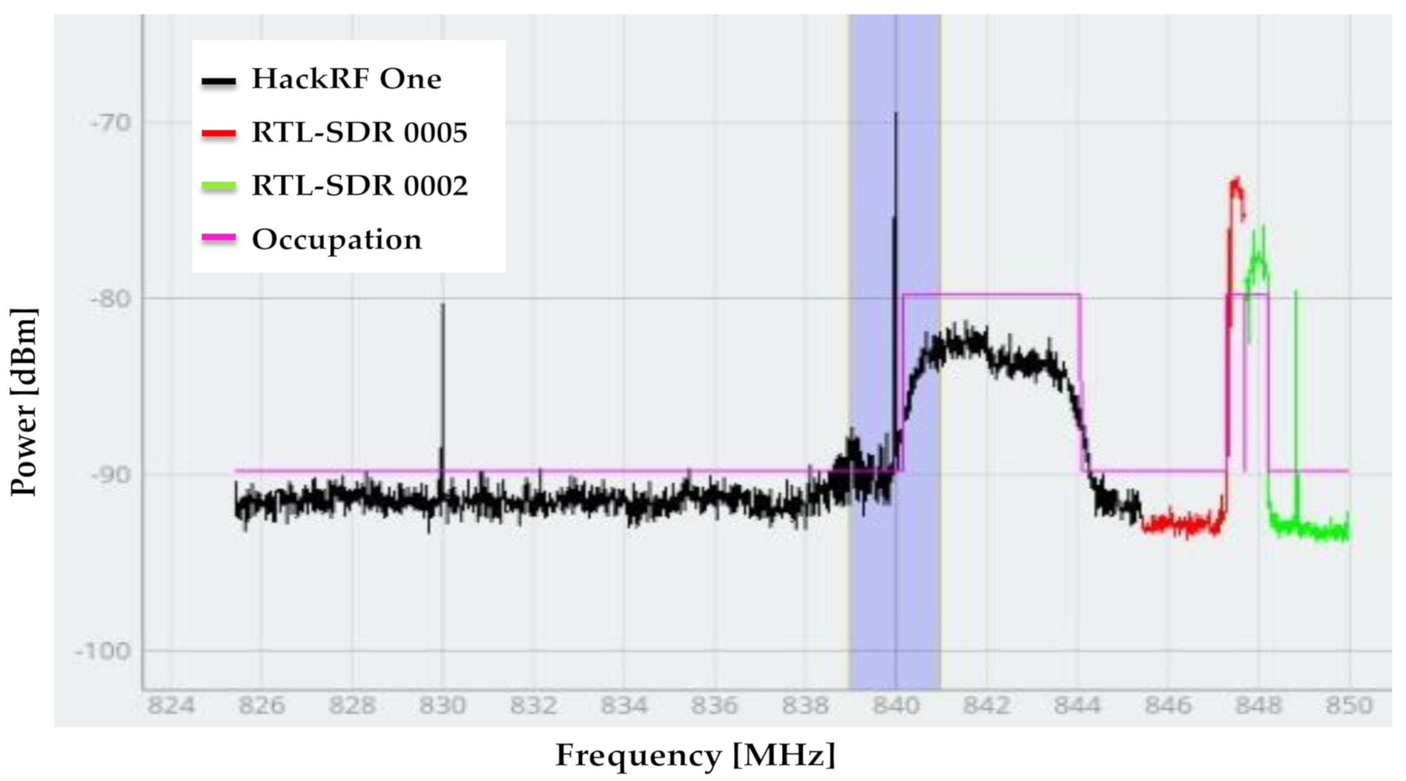 Sensors 21 03506 g016