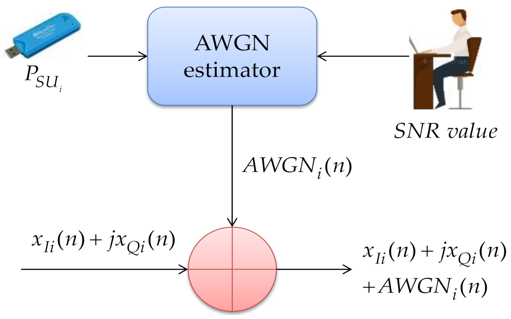 Sensors 21 03506 g018