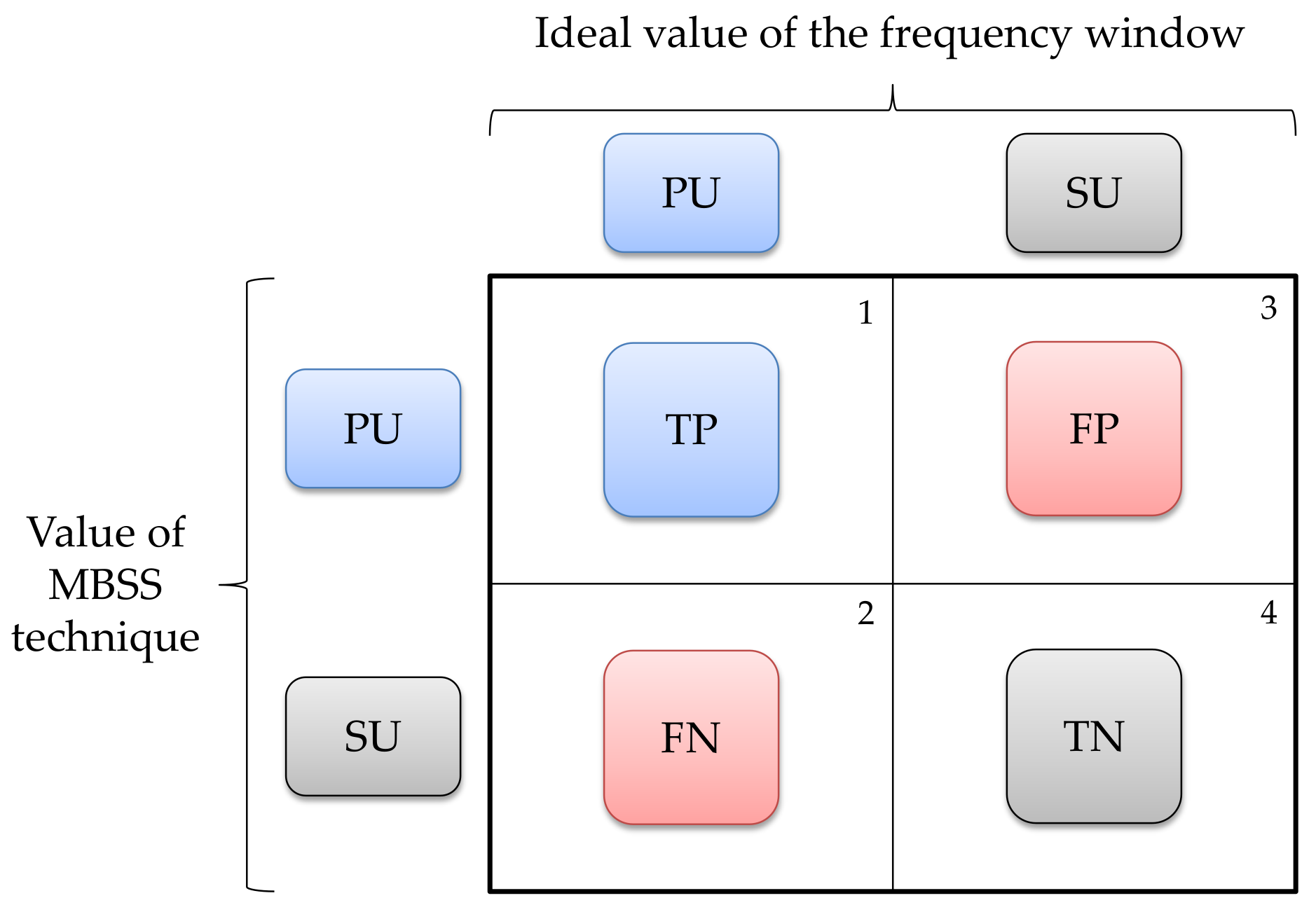 Sensors 21 03506 g019