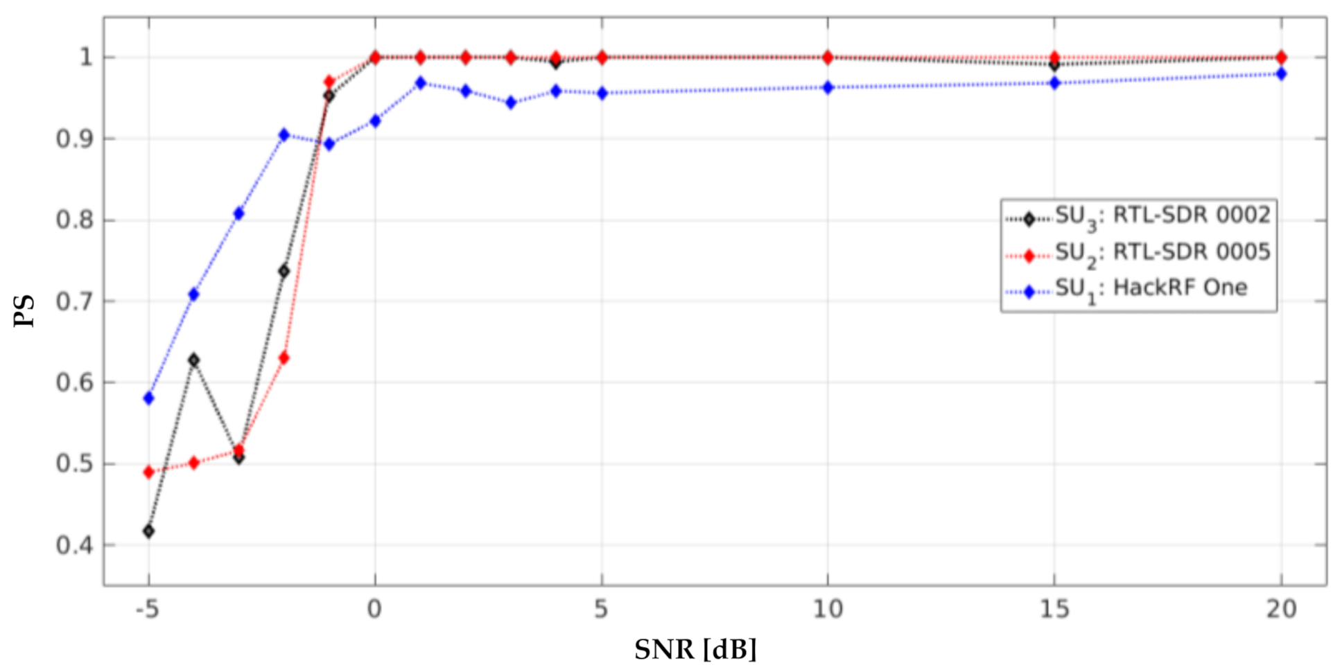 Sensors 21 03506 g020