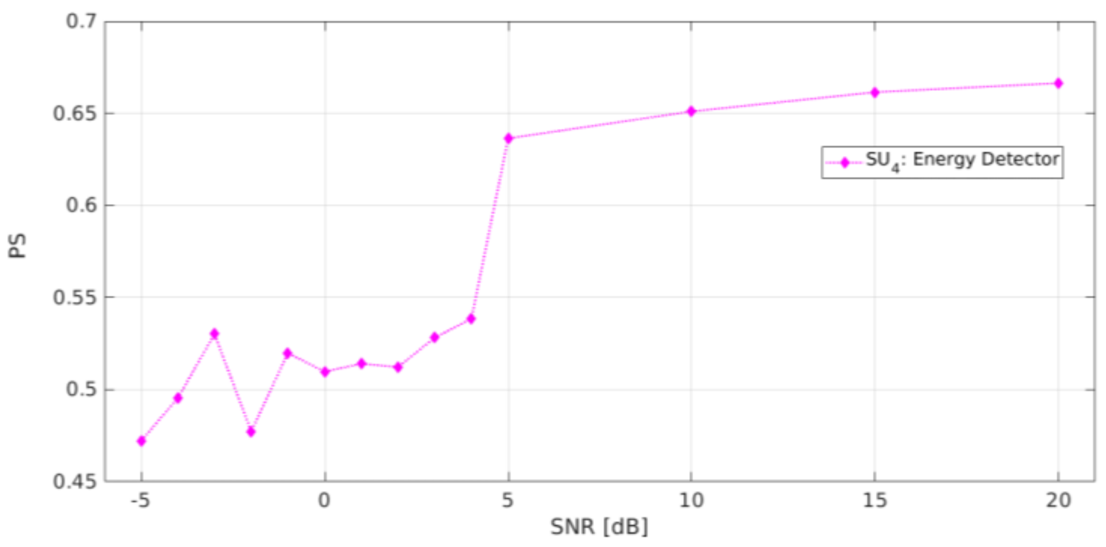Sensors 21 03506 g021