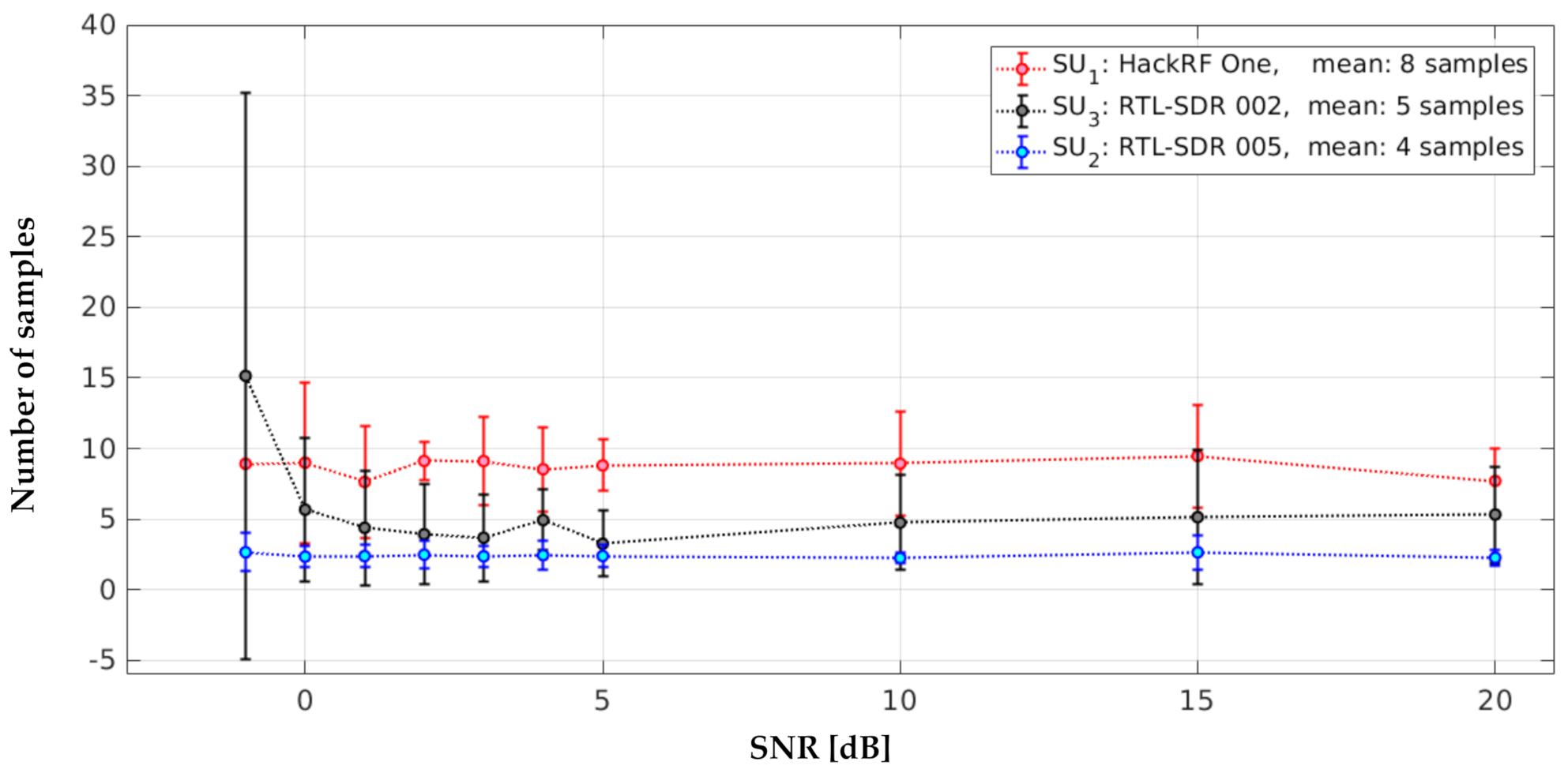 Sensors 21 03506 g022