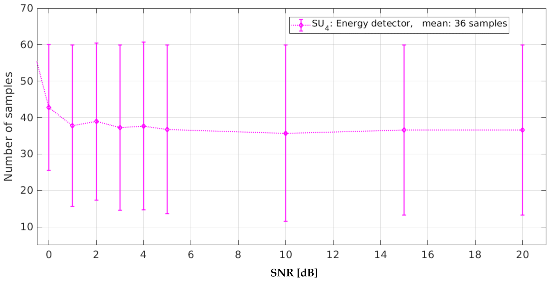 Sensors 21 03506 g023