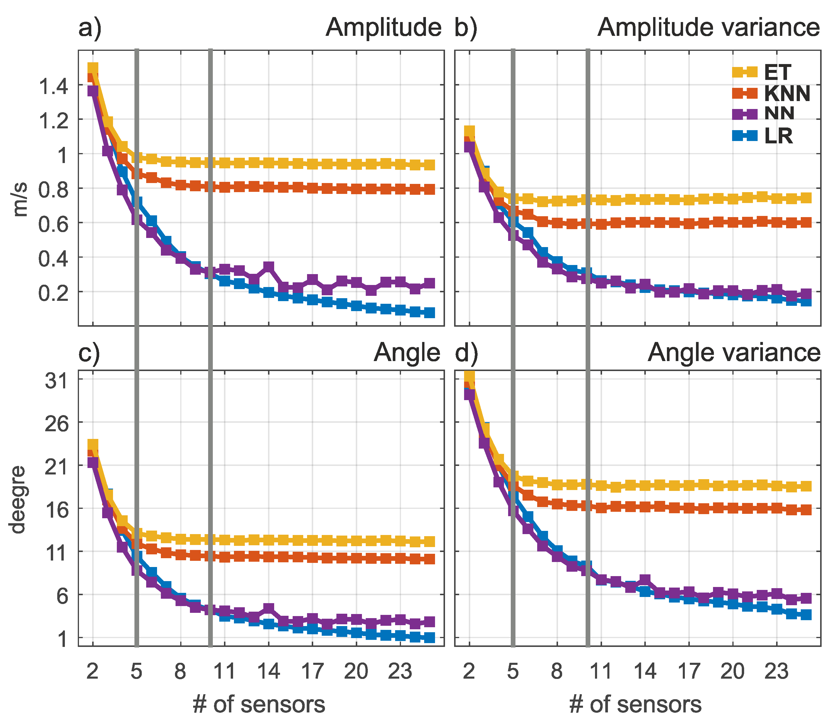 Sensors 21 03507 g004 Sensors 21 03507 g004